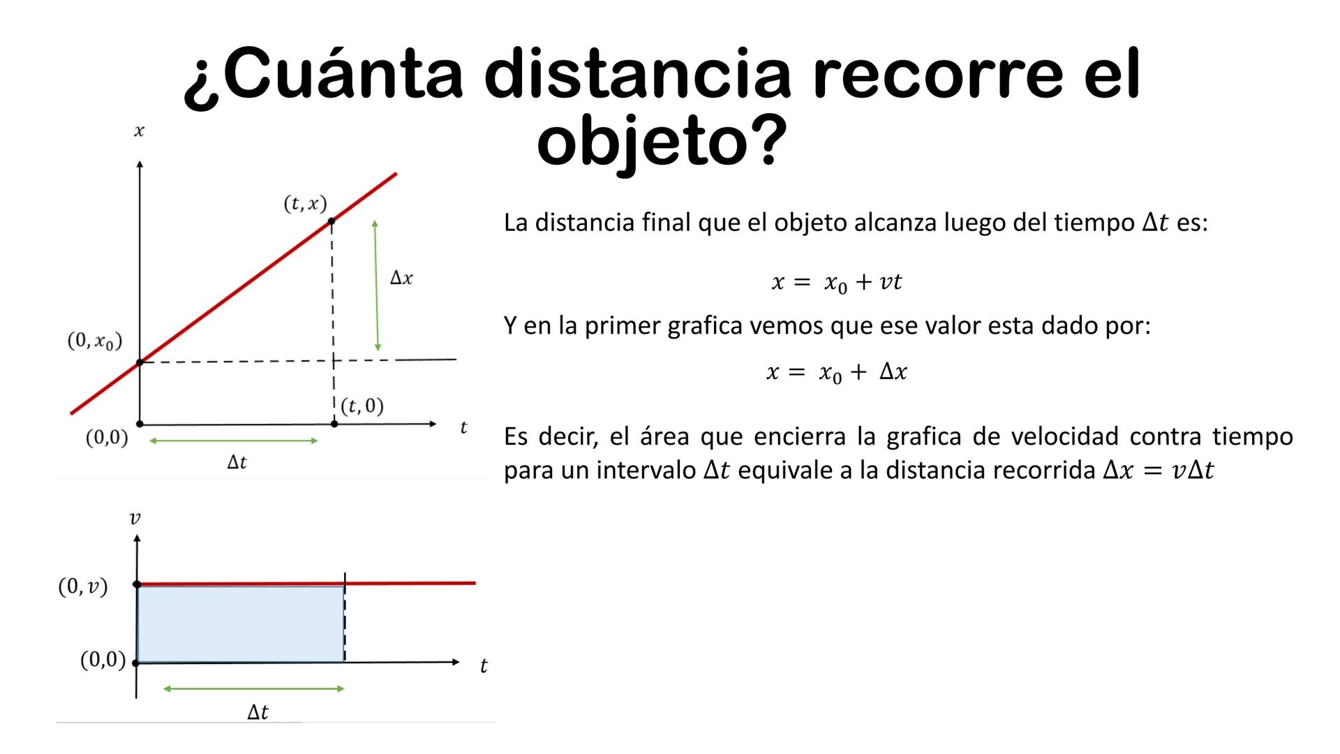 (0, b)
y
(0,0)
Δχ
Ecuación de la Recta
(x, y)
|
Ay
!(x, 0)
x
¿Que es la pendiente?
En una recta la pendiente es un valor que nos indica en c