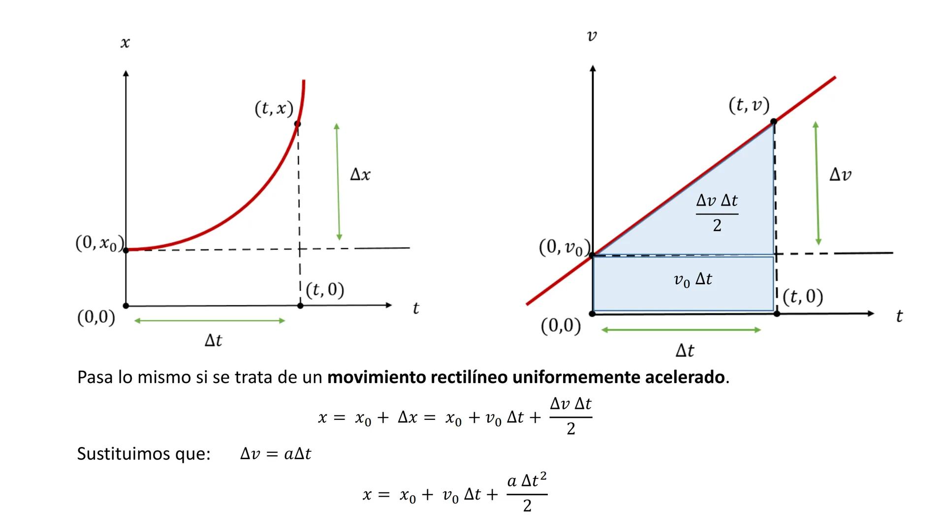 (0, b)
y
(0,0)
Δχ
Ecuación de la Recta
(x, y)
|
Ay
!(x, 0)
x
¿Que es la pendiente?
En una recta la pendiente es un valor que nos indica en c