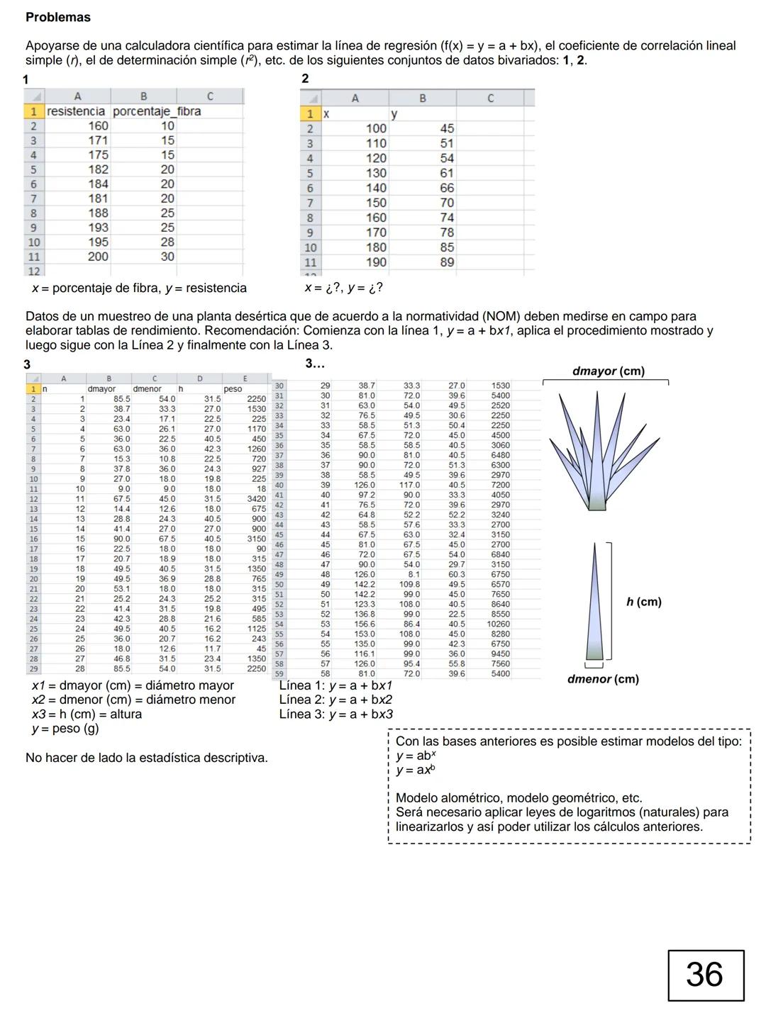 Esto es un apoyo para la clase. Se proporciona para
estudiar temas de la materia con ejemplos y situaciones
variadas.
El presente no sustitu