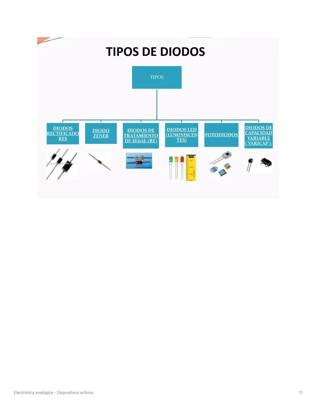 # Electrónica analógica
Dispositivos activos
# Señales
▼ Definición de señal
Una señal es la variación de un fenómeno físico (voltaje, lu