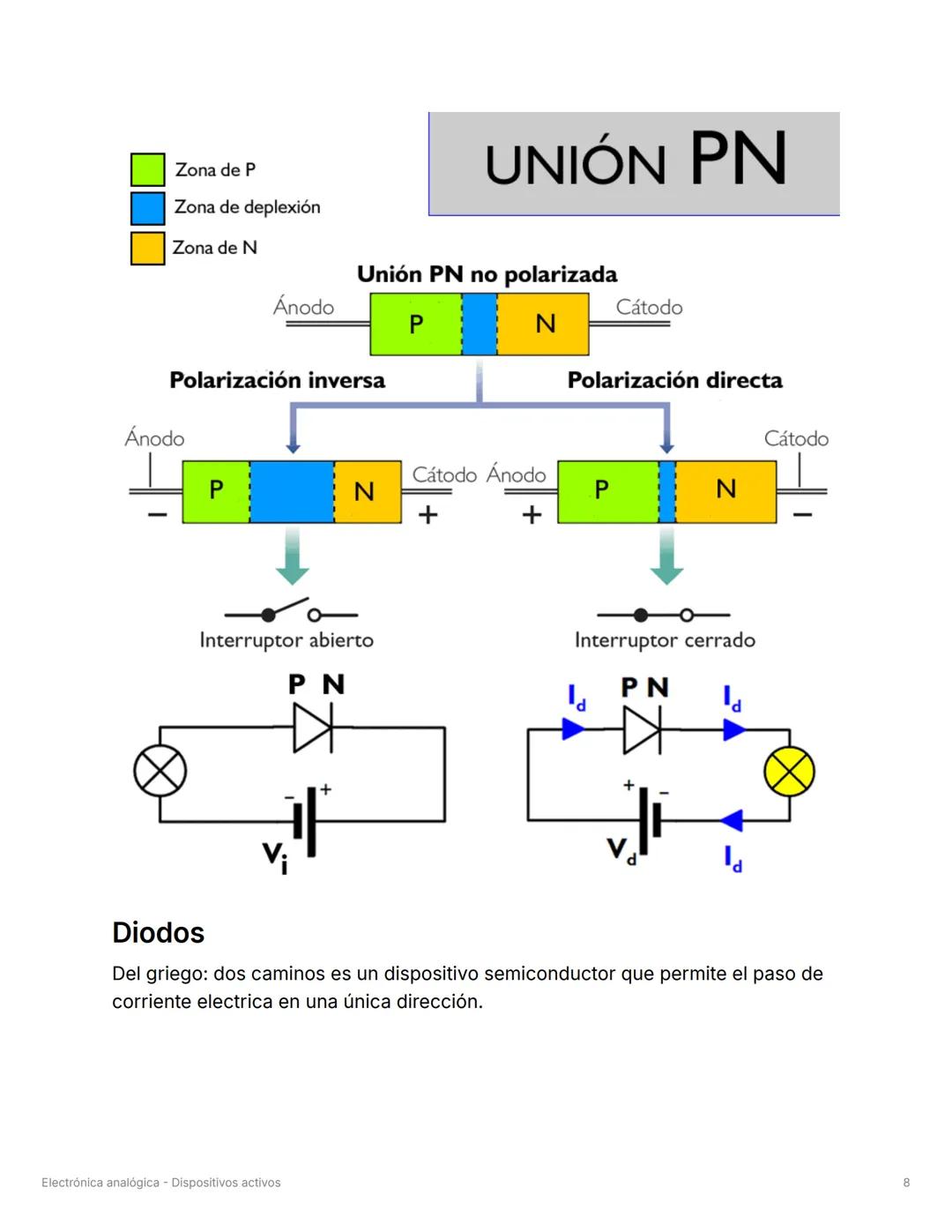# Electrónica analógica
Dispositivos activos
# Señales
▼ Definición de señal
Una señal es la variación de un fenómeno físico (voltaje, lu