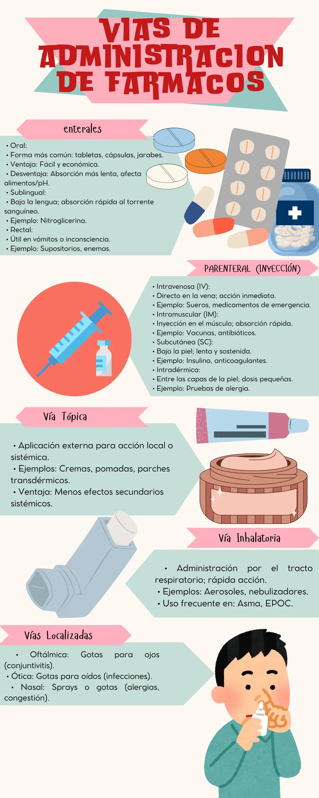 # VIAS DE
# ADMINISTRACION
# DE FARMACOS
enterales
* Oral:
* Forma más común: tabletas, cápsulas, jarabes.
* Ventaja: Fácil y económ