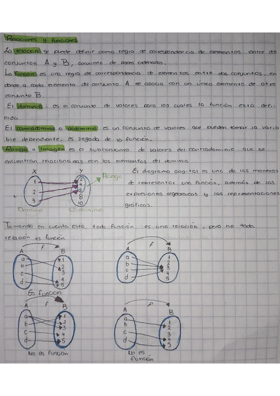 RELACIONES Y
FUNCIONES RELACIONES Y FUNCIONES
Tema 1. Relaciones y funciones
•Inecuaciones
•Dominio y Rango
Relacione y funciones •Imagen de