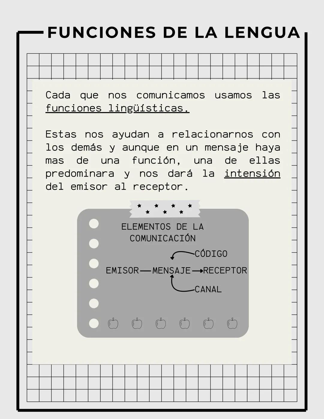 KANG JI BYUNG
2024
ESPAÑOL FUNCIONES DE LA LENGUA
Cada que nos comunicamos usamos las
funciones lingüísticas.
Estas nos ayudan a relacionarn