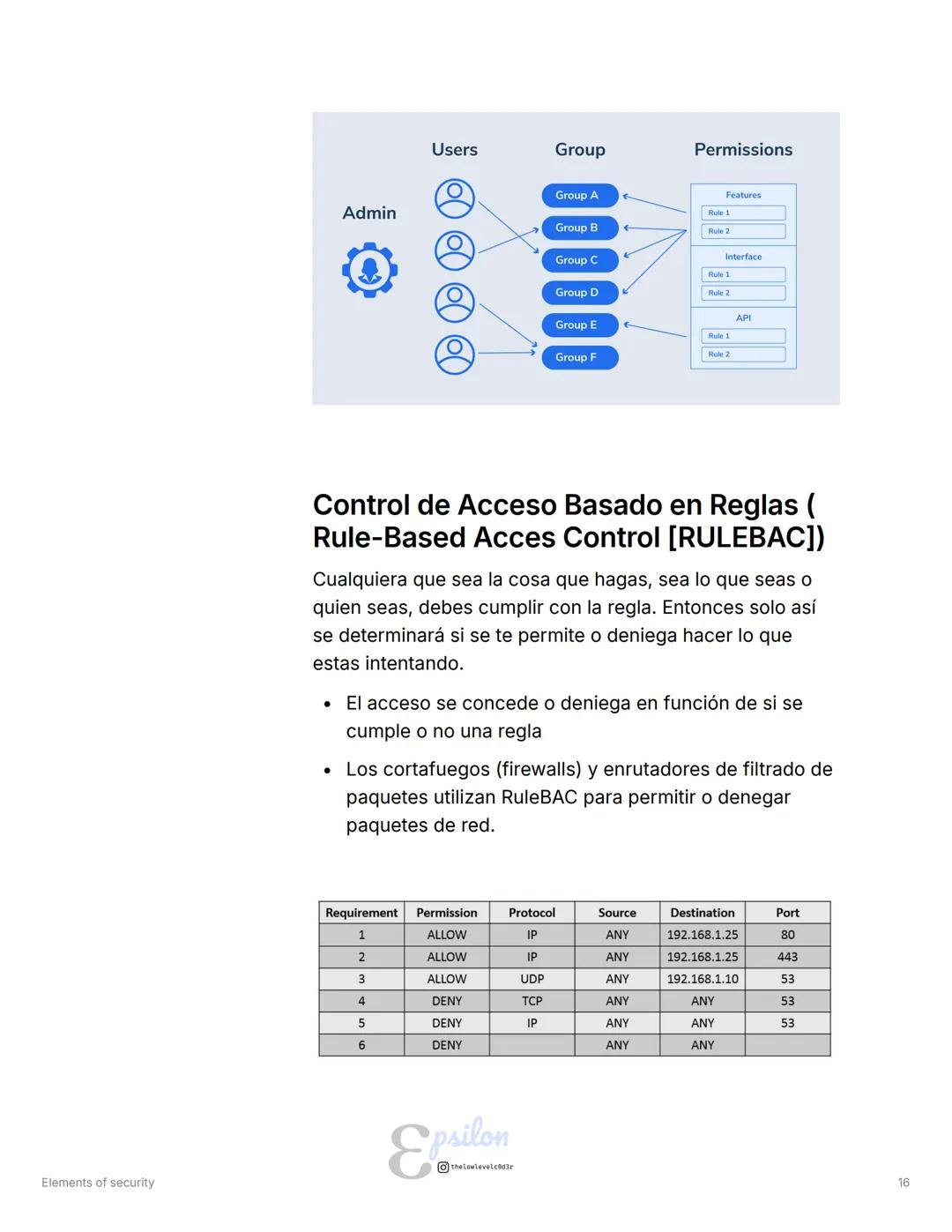 # Elements of security
Tipo
Anotaciones
= Etiquetas CIA Triad Ciberseguridad Seguridad de la información
## Objetivos
* Tener una vist