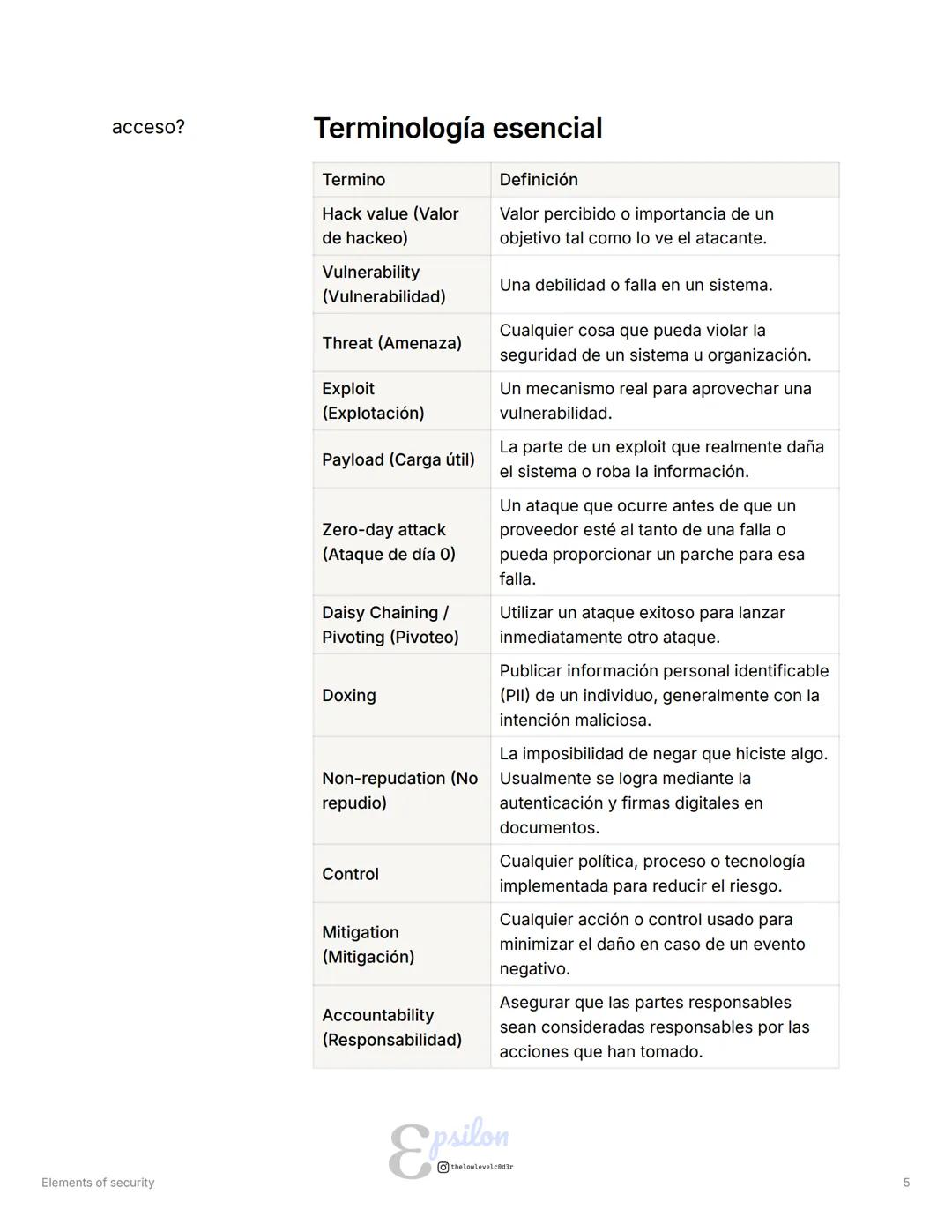 # Elements of security
Tipo
Anotaciones
= Etiquetas CIA Triad Ciberseguridad Seguridad de la información
## Objetivos
* Tener una vist