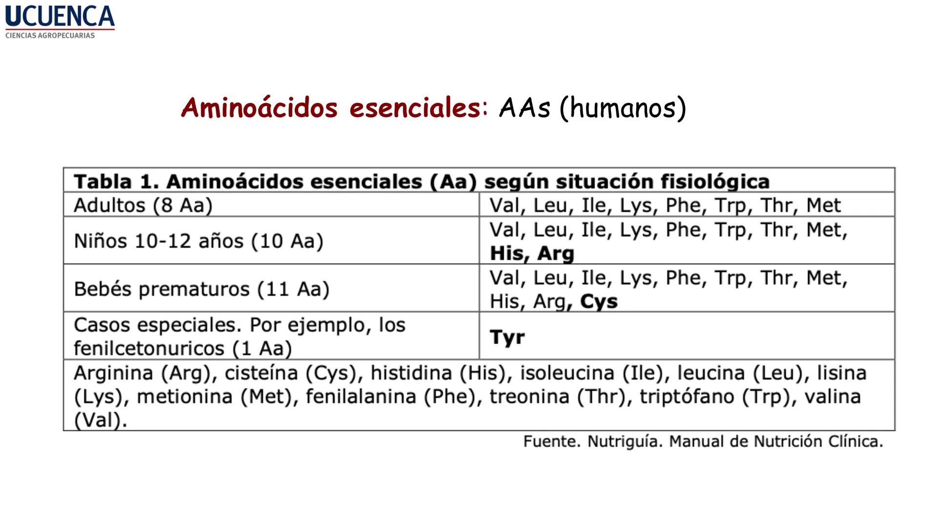 UCUENCA
CIENCIAS AGROPECUARIAS
FACULTAD DE CIENCIAS AGROPECUARIAS
CARRERA DE MEDICINA VETERINARIA
BIOQUÍMICA I
FONS VITA CRUDITIO POSSID