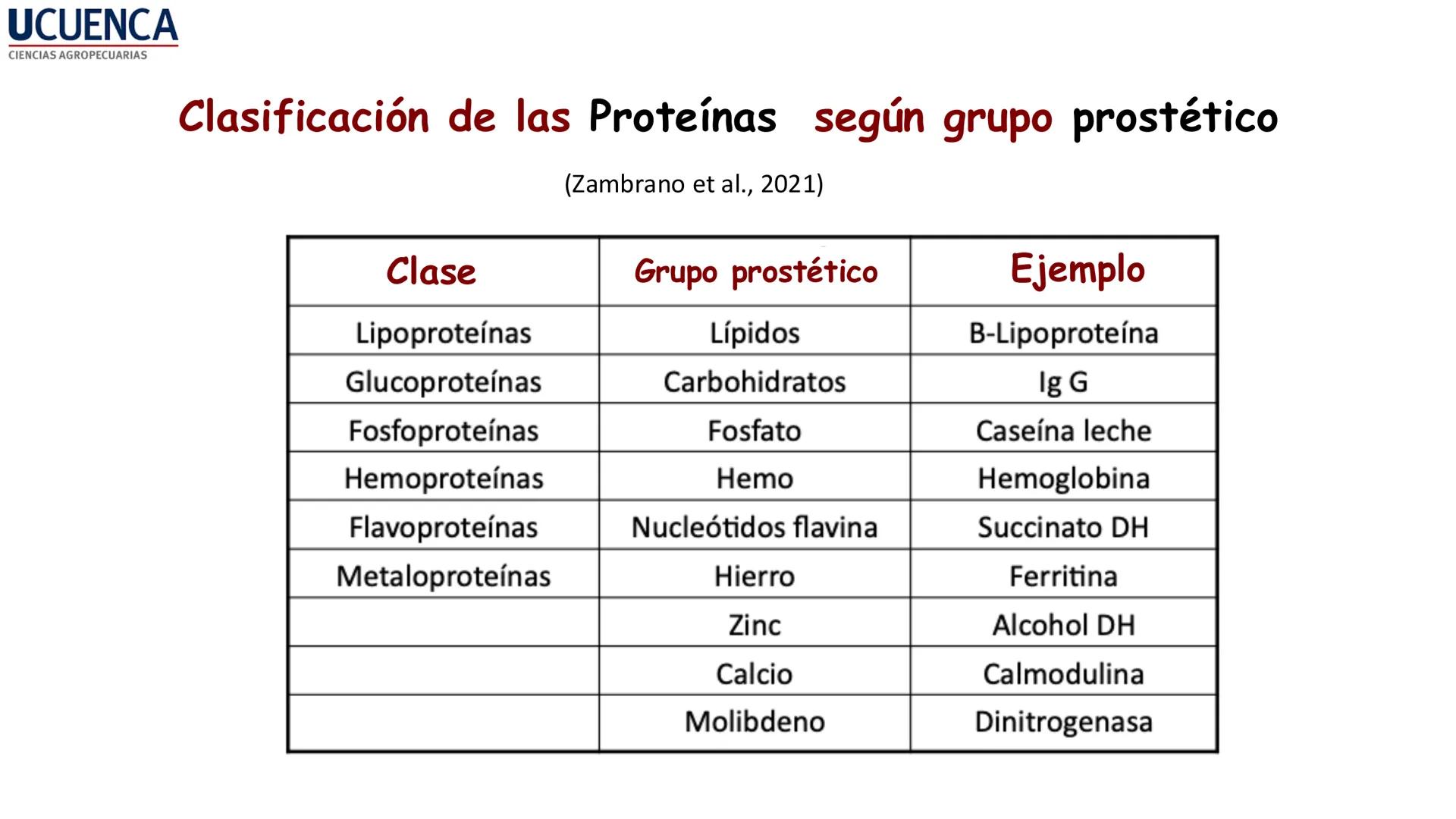 UCUENCA
CIENCIAS AGROPECUARIAS
FACULTAD DE CIENCIAS AGROPECUARIAS
CARRERA DE MEDICINA VETERINARIA
BIOQUÍMICA I
FONS VITA CRUDITIO POSSID