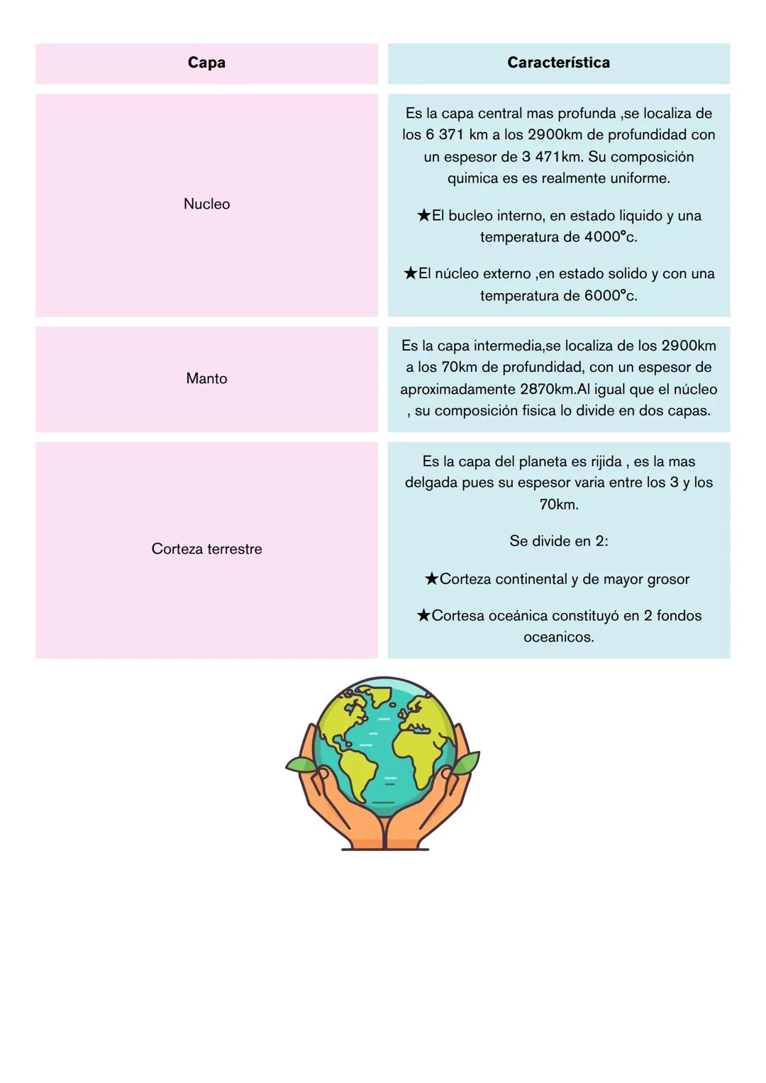# Estructura interna de
la tierra
Geografia
Gracias al estudio de las ondas sismicas y de su propagacion, ha sido posible conocer mas sobr