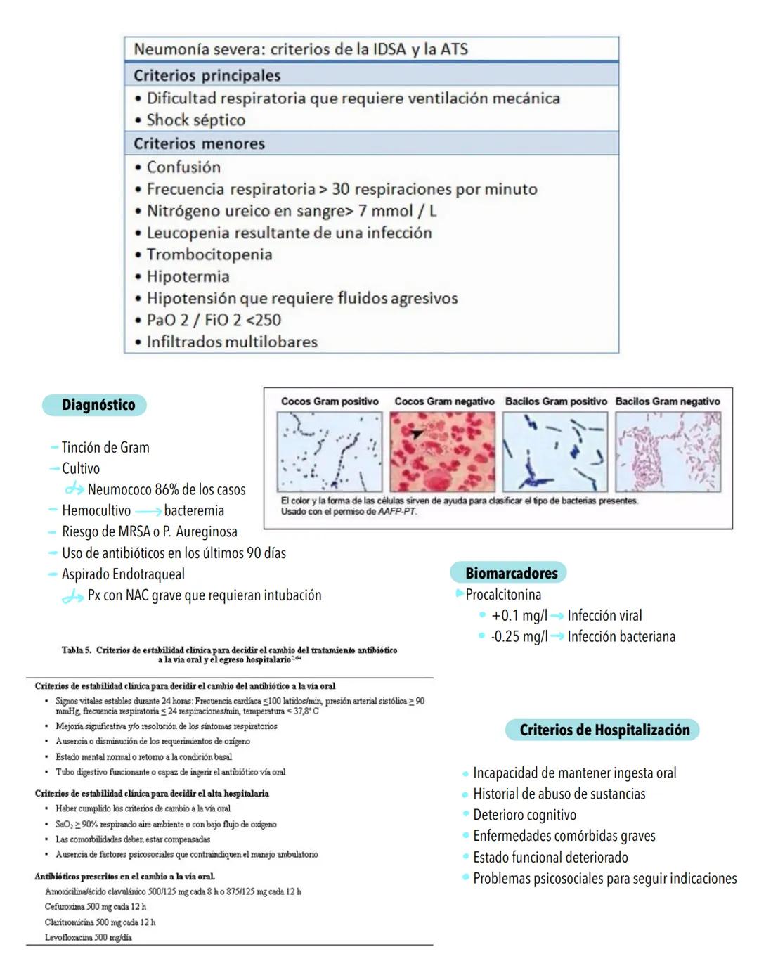 Infecciones
RESPIRATORIAS
Factores protectores
⚫Vellosidades nasales
⚫ Reflejo Nauseoso
⚫Reflejo Nasosinobronquial
Polimorfonucleares
• Macr