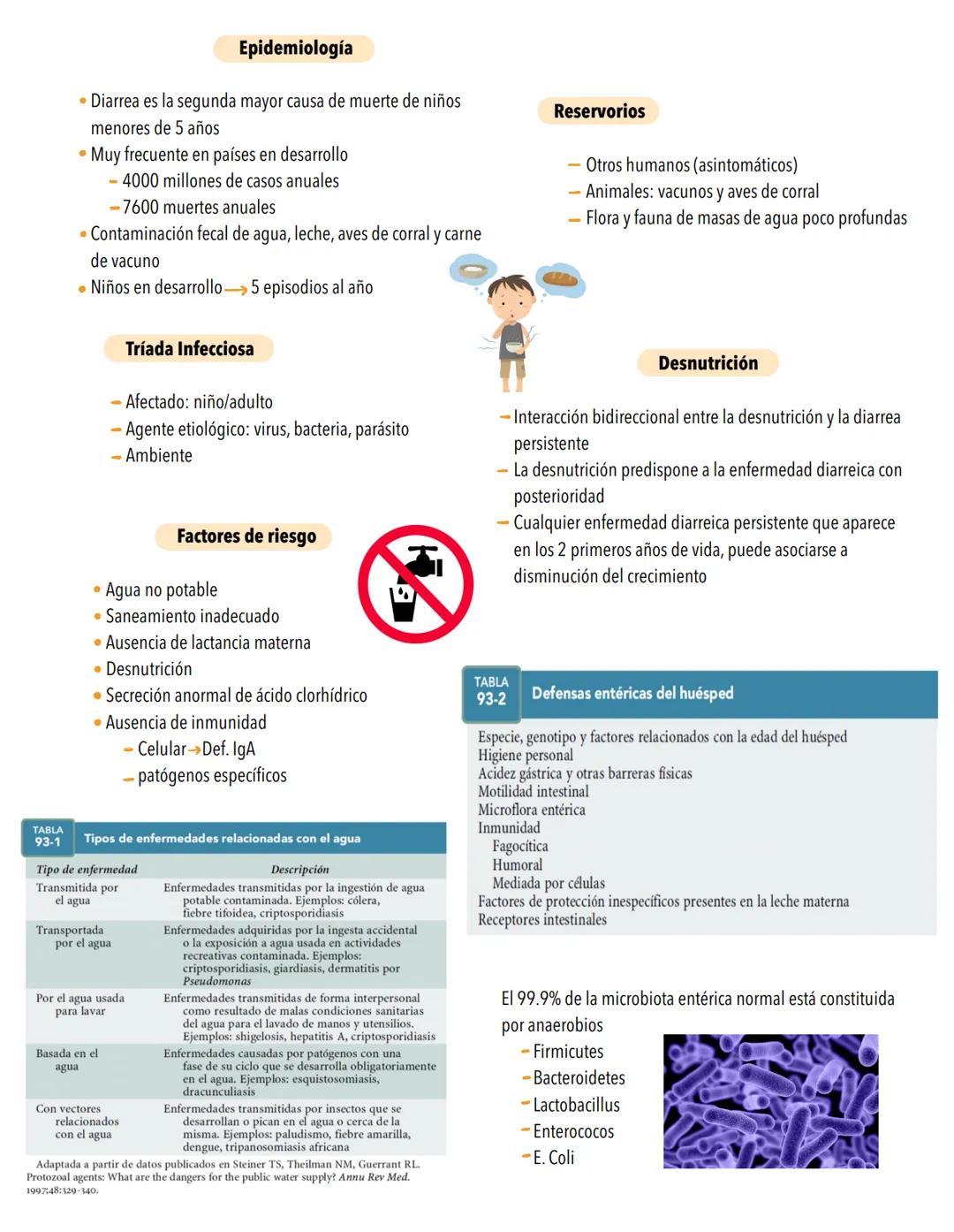 # GASTROENTERITIS-
Suele deberse a una infección no inflamatoria de la porción proximal del intestino delgado o a una infección inflamatori