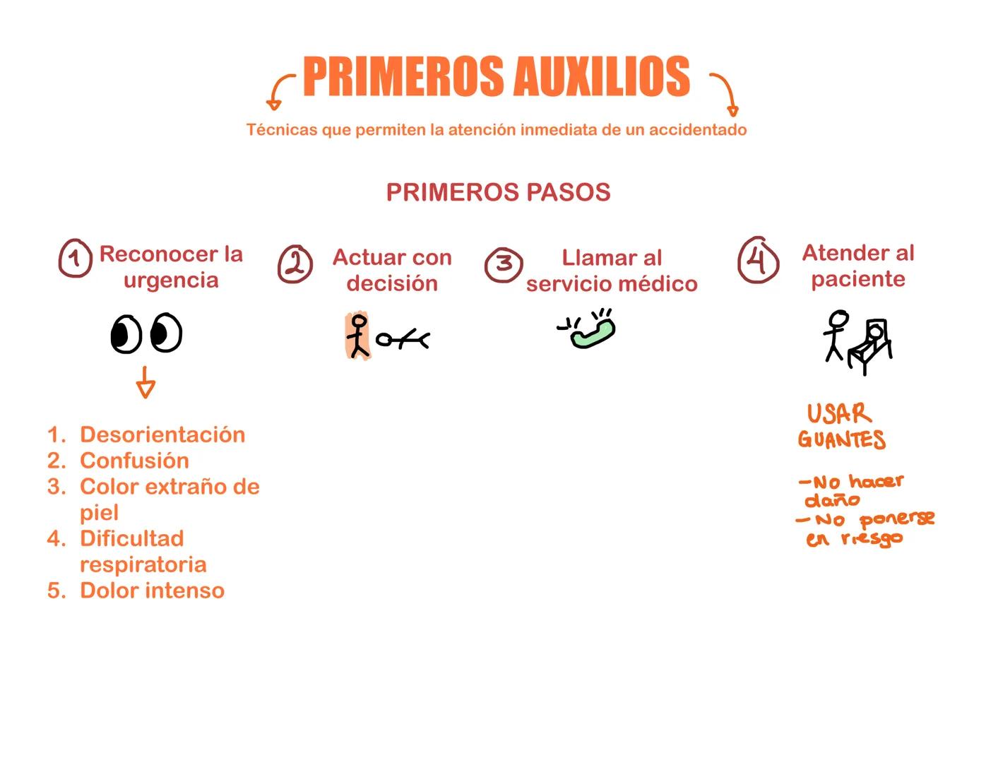 Signos Vitales
Existen 4 maneras para medirlo
1. Presión Arterial
2. Frecuencia cardíaca o pulso
3. Saturación de oxígeno
4. Temperatura
12