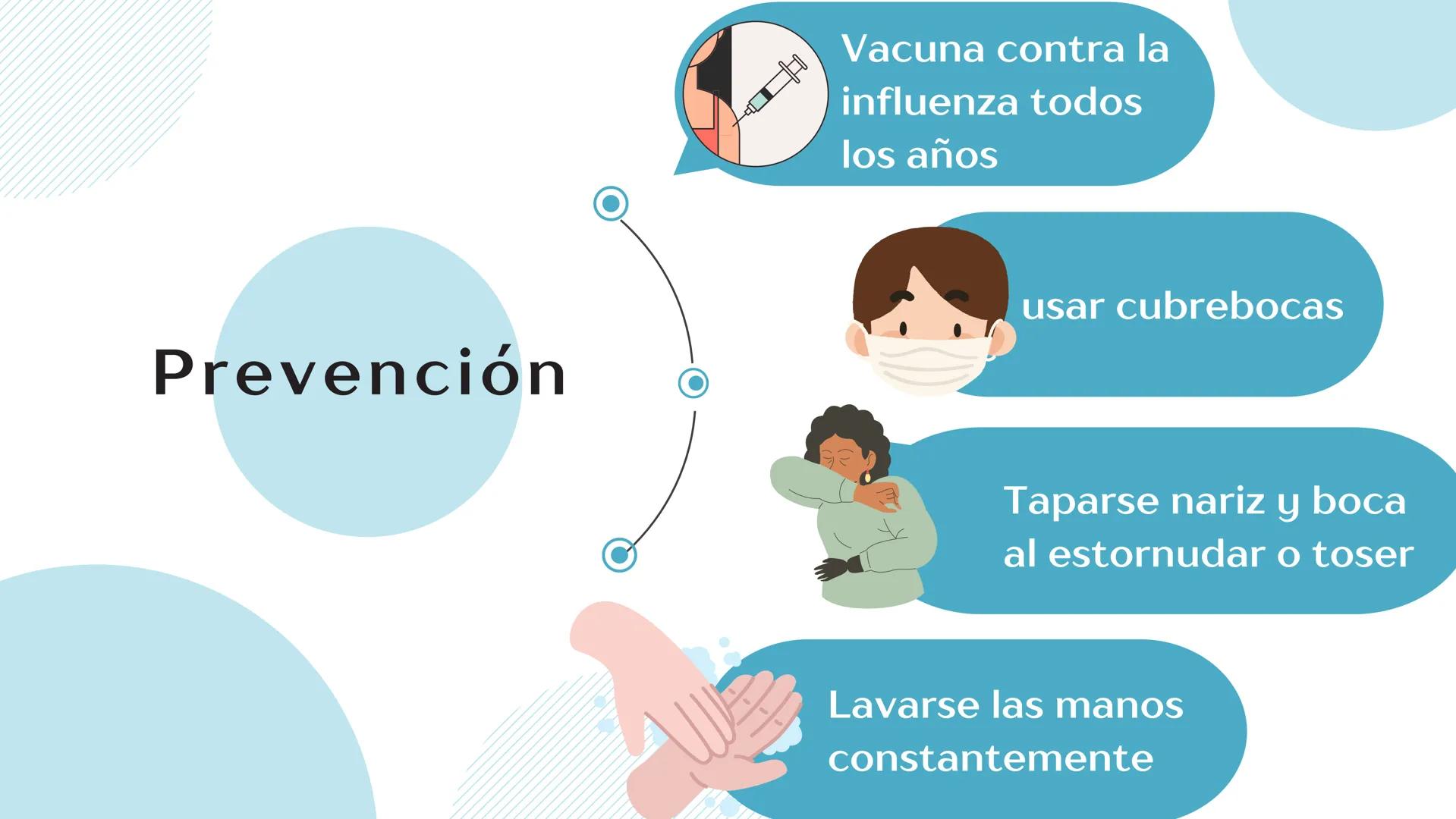Virus de la
INFLUENZA Propiedades
microbiológicas
La influenza es causada por
virus de ARN pertenecientes a
la familia Orthomyxoviridae.
E