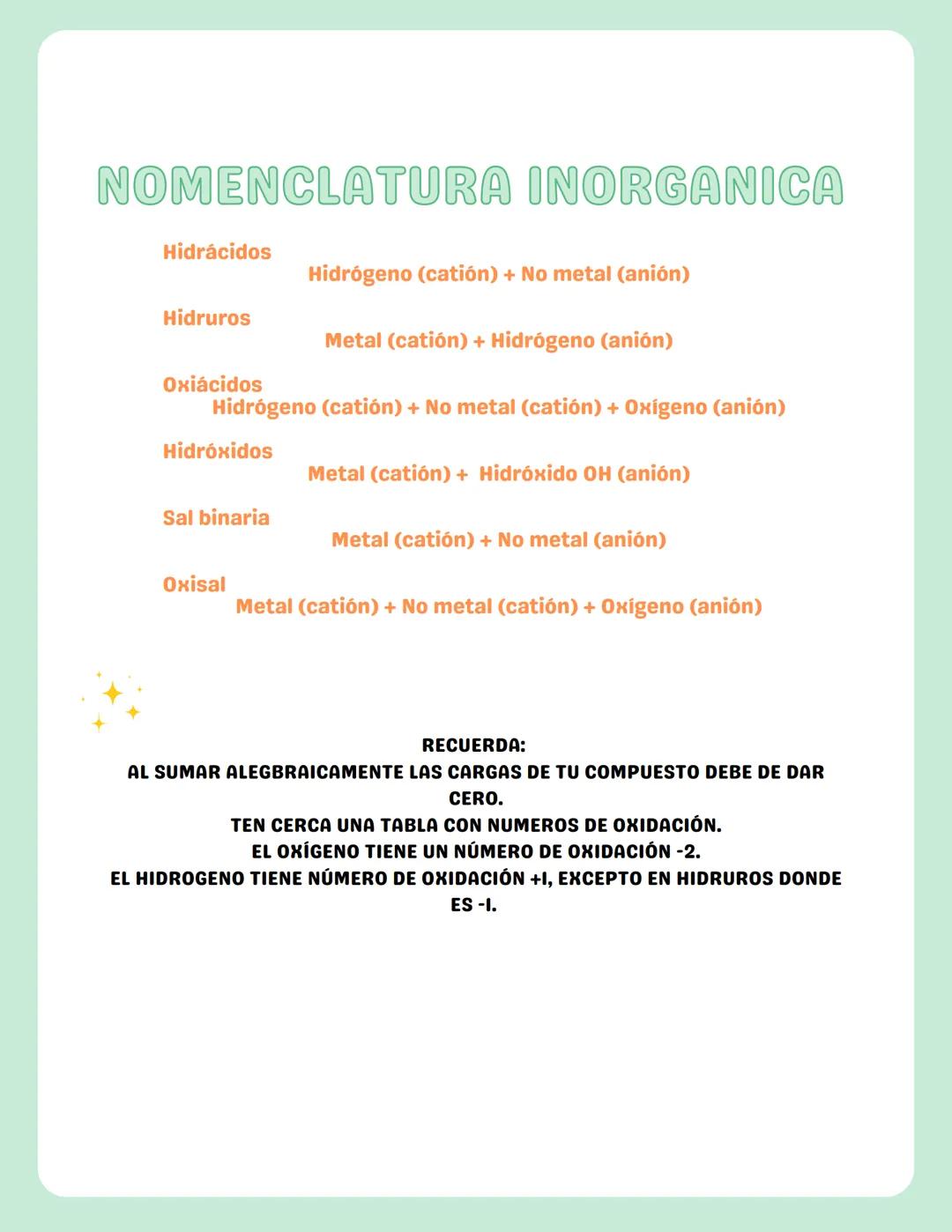 Nombre
Grupo
NOMENCLATURA
INORGANICA
Ejercicio 1
Indentifica el numero de oxidacion, el tipo de funcion quimica y el nombre
del compuesto en
