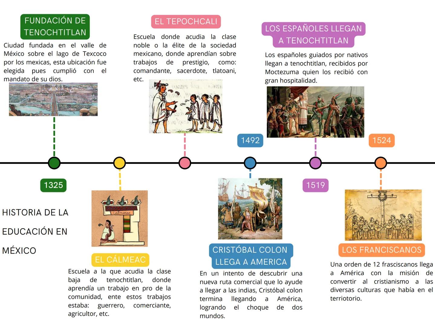 # FUNDACIÓN DE
TENOCHTITLAN
Ciudad fundada en el valle de
México sobre el lago de Texcoco
por los mexicas, esta ubicación fue
elegida pues c