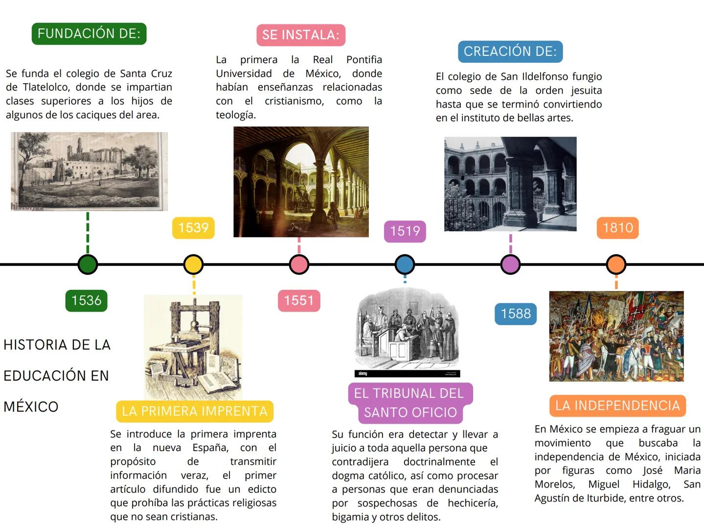 # FUNDACIÓN DE
TENOCHTITLAN
Ciudad fundada en el valle de
México sobre el lago de Texcoco
por los mexicas, esta ubicación fue
elegida pues c