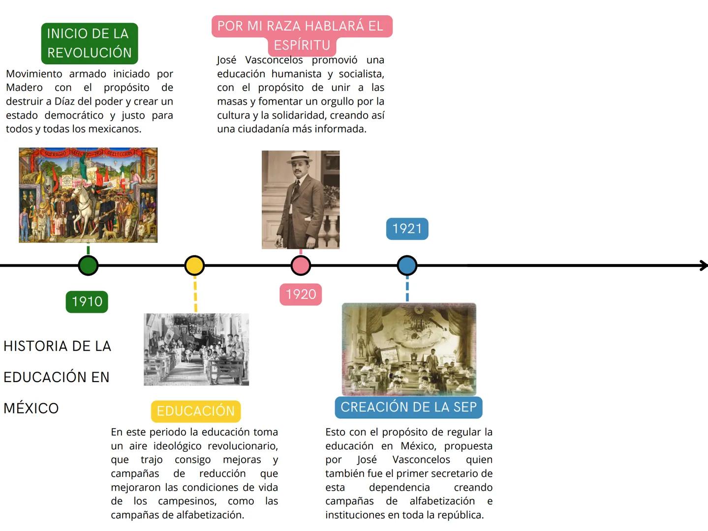 # FUNDACIÓN DE
TENOCHTITLAN
Ciudad fundada en el valle de
México sobre el lago de Texcoco
por los mexicas, esta ubicación fue
elegida pues c