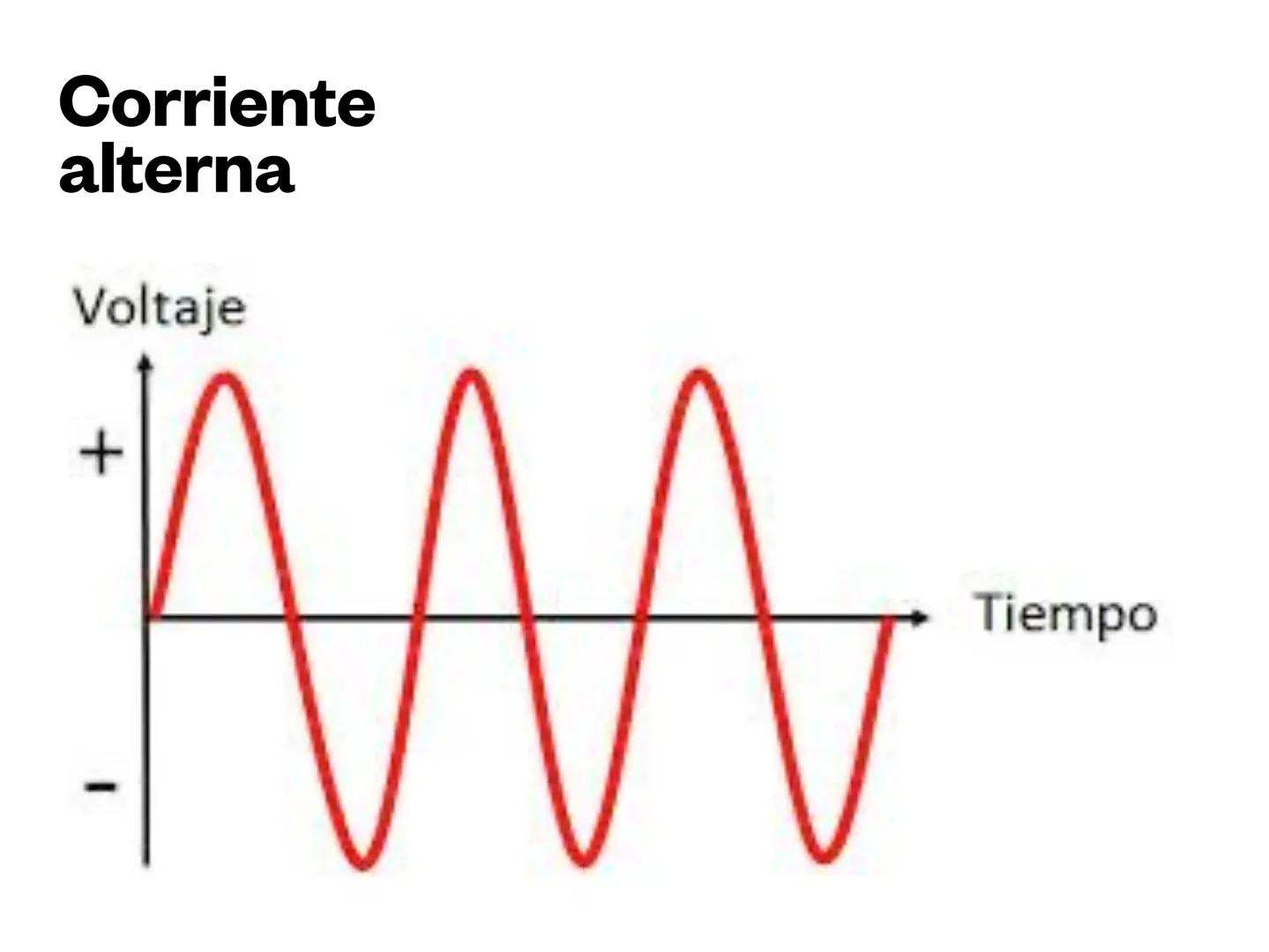 # Corriente alterna
Voltaje
Tiempo # Corriente alterna
La corriente alterna (CA) es un tipo de corriente eléctrica que cambia a lo largo