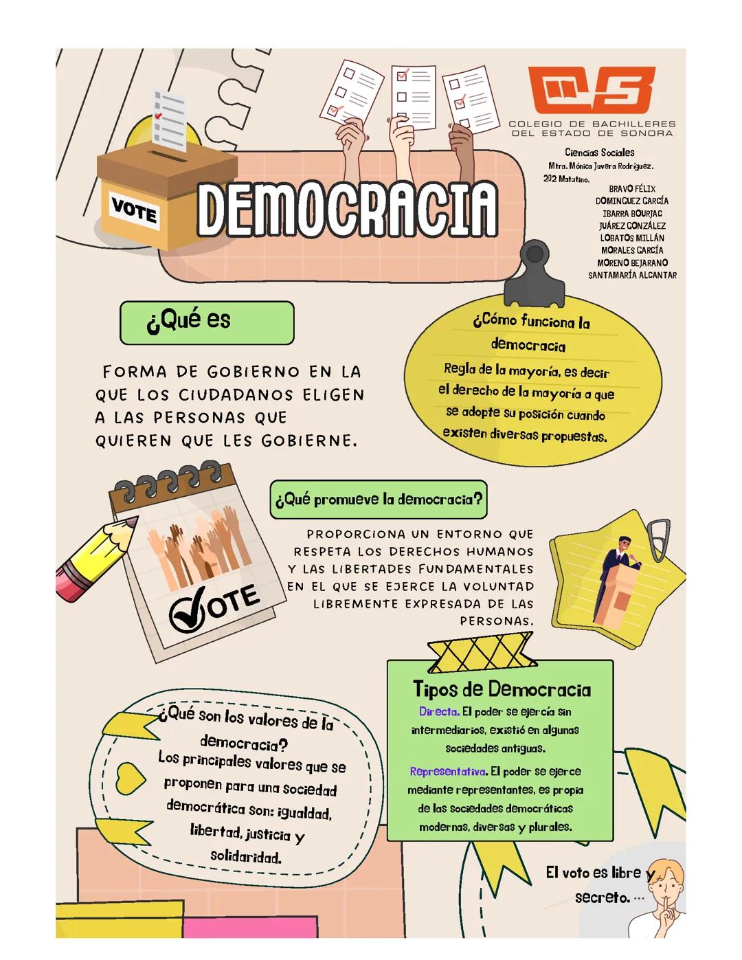 Democracia infografía