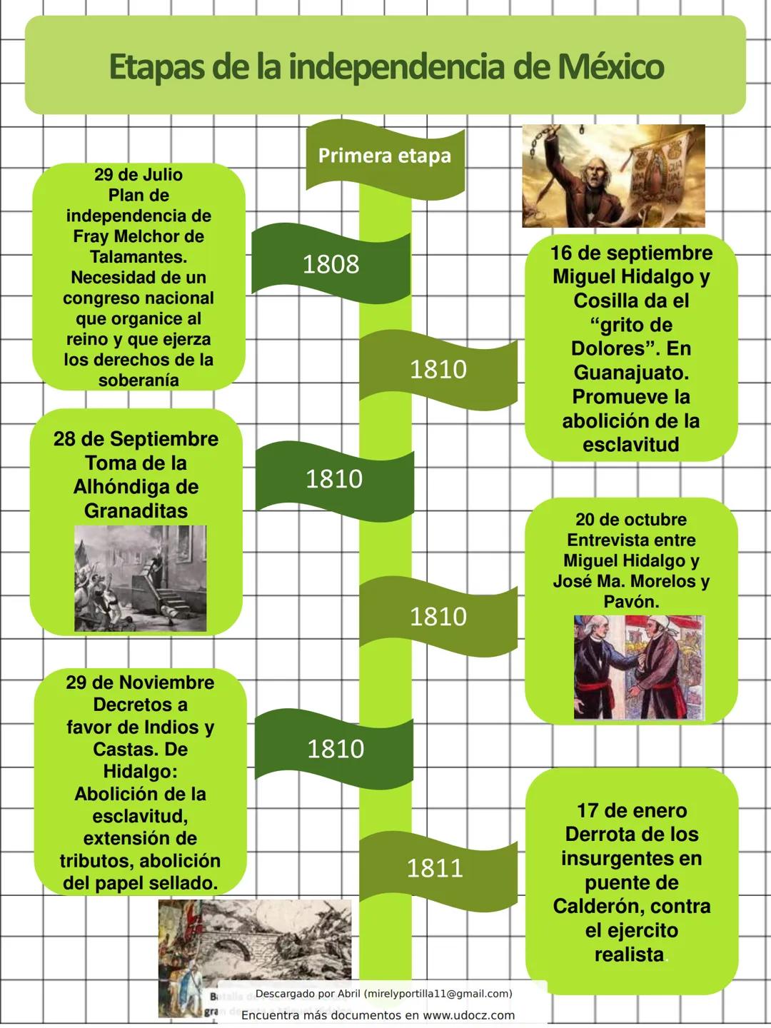 Docz
Accede a apuntes, guías, libros y más de tu carrera
Etapas de la independencia de México
4 pag.
Descargado por Abril (mirelyportill