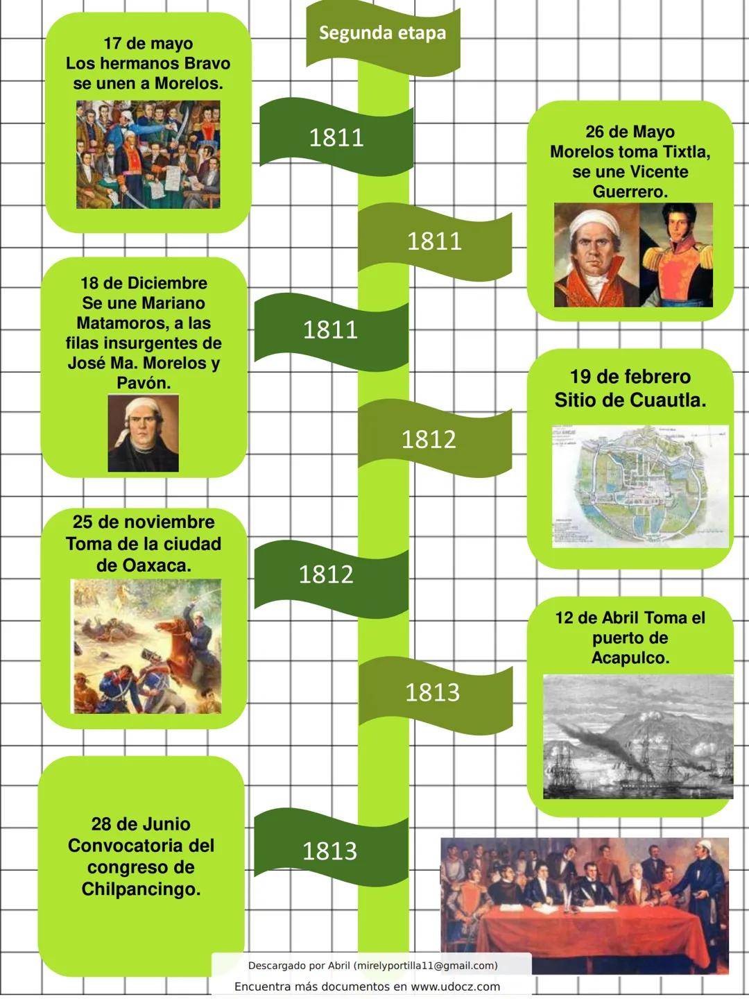 Docz
Accede a apuntes, guías, libros y más de tu carrera
Etapas de la independencia de México
4 pag.
Descargado por Abril (mirelyportill