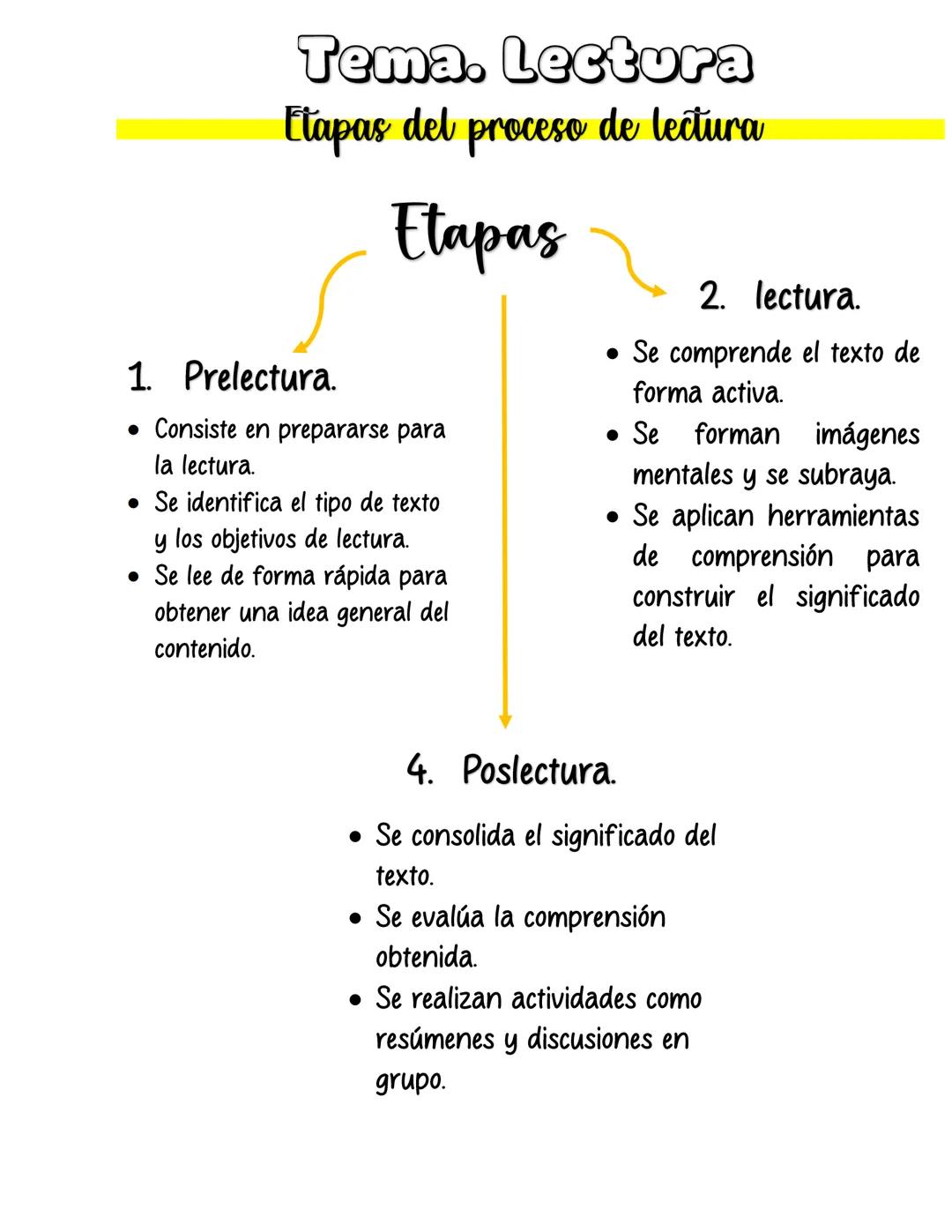 # TLR
Taller de lectura y redaccion
## Tema. Lectura
La lectura es la acción de interpretar el significado de un texto
escrito, oral o tá
