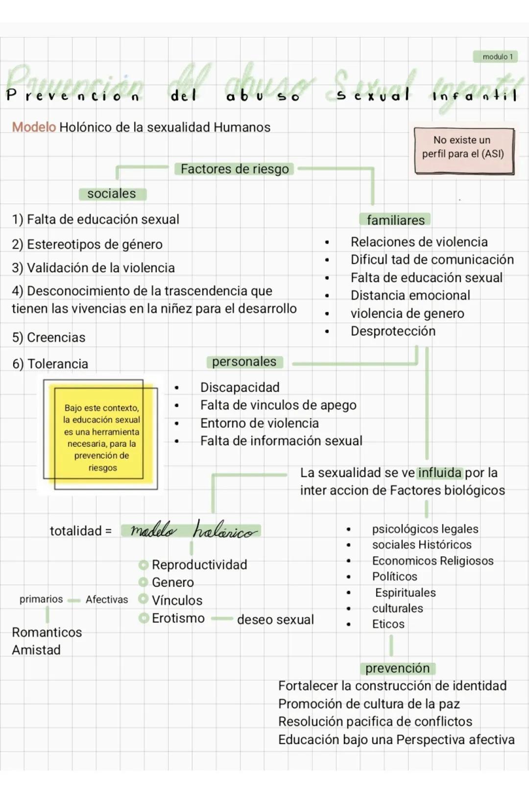 modulo 1
# Prevención del abuso Sexual Infantil
## Modelo Holónico de la sexualidad Humanos
### Factores de riesgo
No existe un
perfil pa