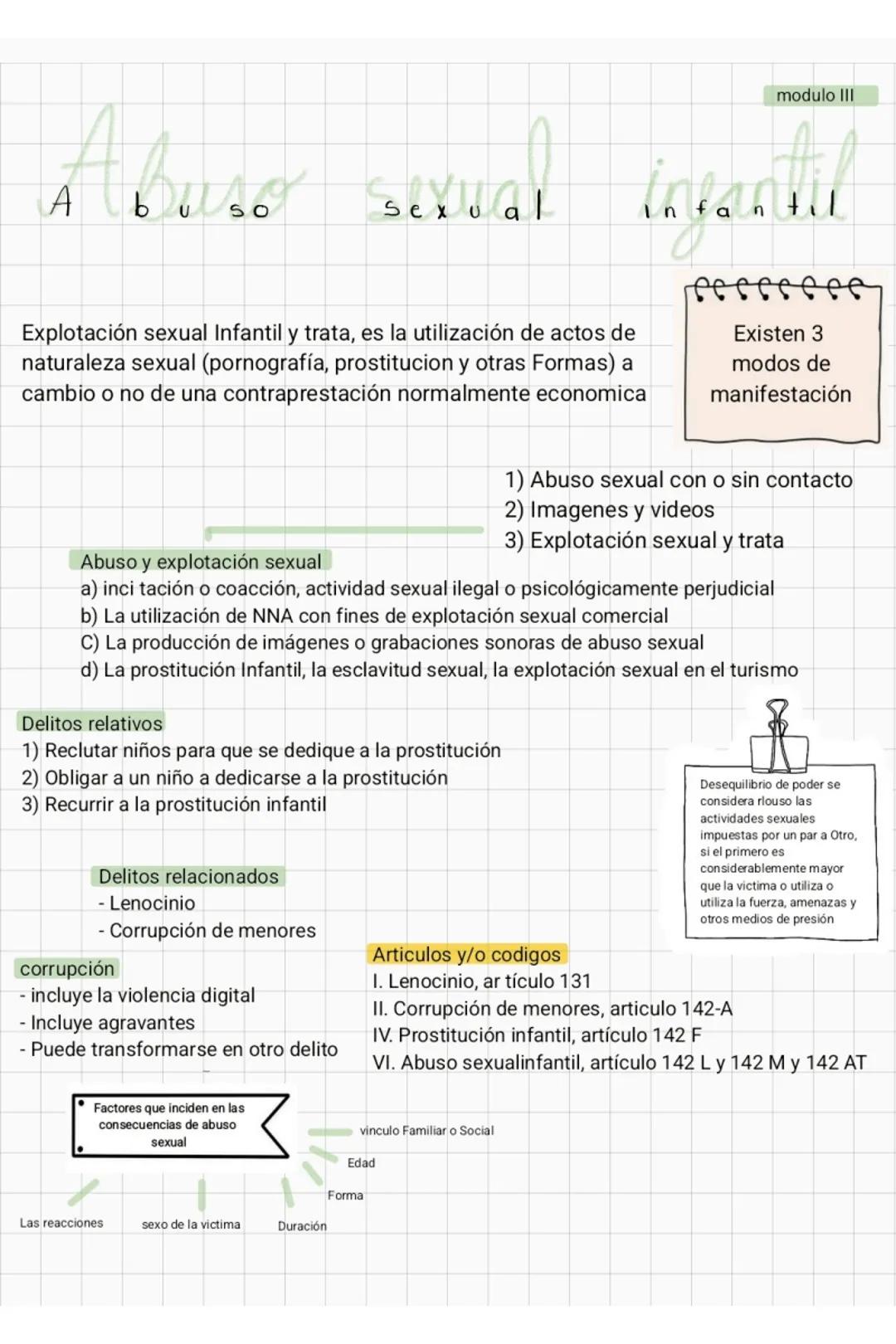 modulo 1
# Prevención del abuso Sexual Infantil
## Modelo Holónico de la sexualidad Humanos
### Factores de riesgo
No existe un
perfil pa
