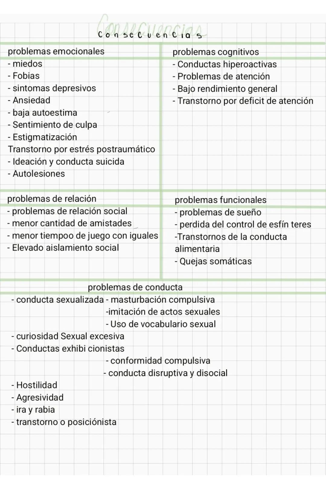 modulo 1
# Prevención del abuso Sexual Infantil
## Modelo Holónico de la sexualidad Humanos
### Factores de riesgo
No existe un
perfil pa