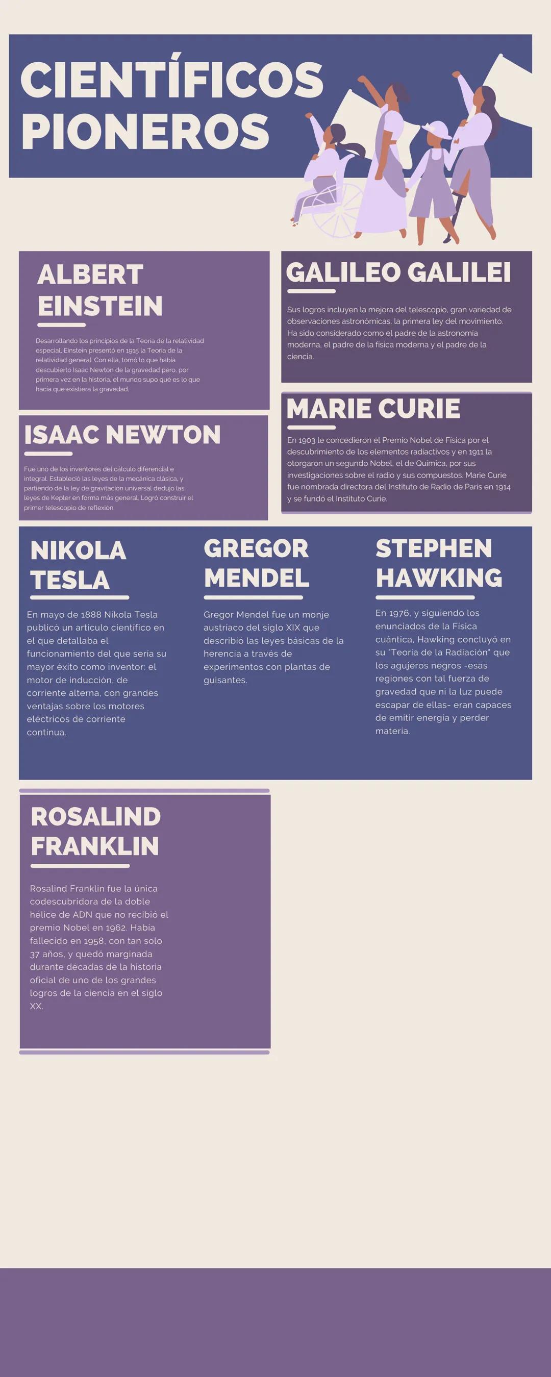 # CIENTÍFICOS
# PIONEROS
ALBERT
EINSTEIN
GALILEO GALILEI
Sus logros incluyen la mejora del telescopio, gran variedad de
observaciones antr
