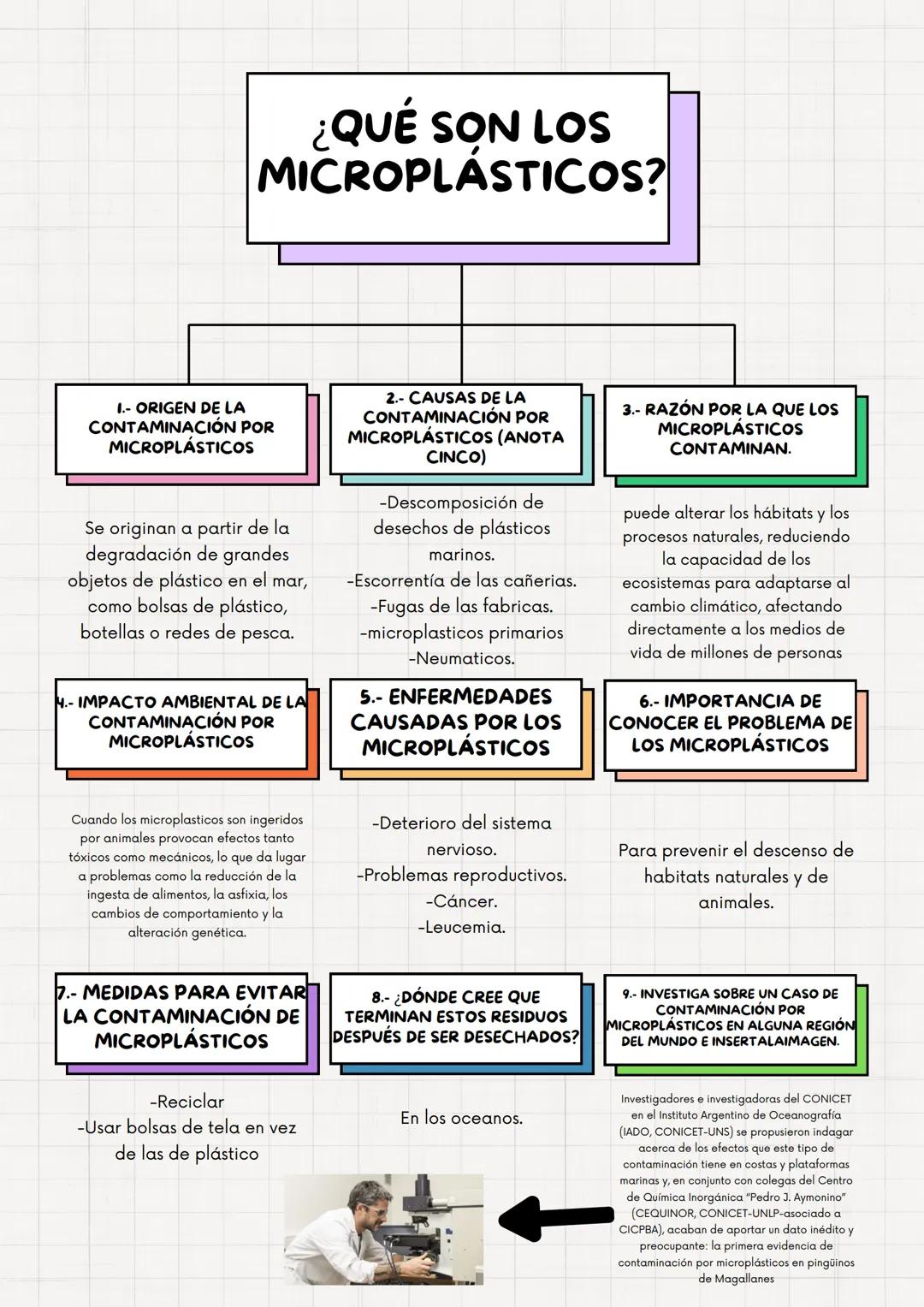 # ¿QUÉ SON LOS
MICROPLÁSTICOS?
1.- ORIGEN DE LA
CONTAMINACIÓN POR
MICROPLÁSTICOS
Se originan a partir de la
degradación de grandes
objetos