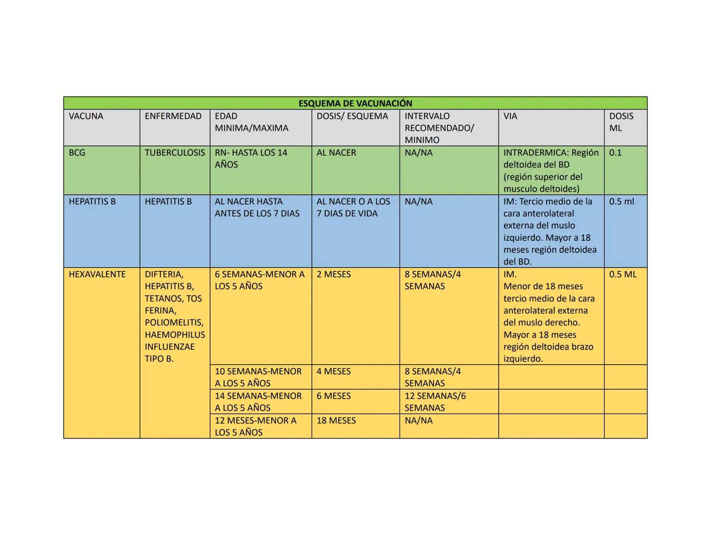 # ESQUEMA DE VACUNACIÓN
| VACUNA | ENFERMEDAD | EDAD ΜΙΝΙΜΑ/ΜΑΧΙΜΑ | DOSIS/ ESQUEMA | INTERVALO RECOMENDADO/ ΜΙΝΙΜΟ | VIA | DOSIS ML |
|---