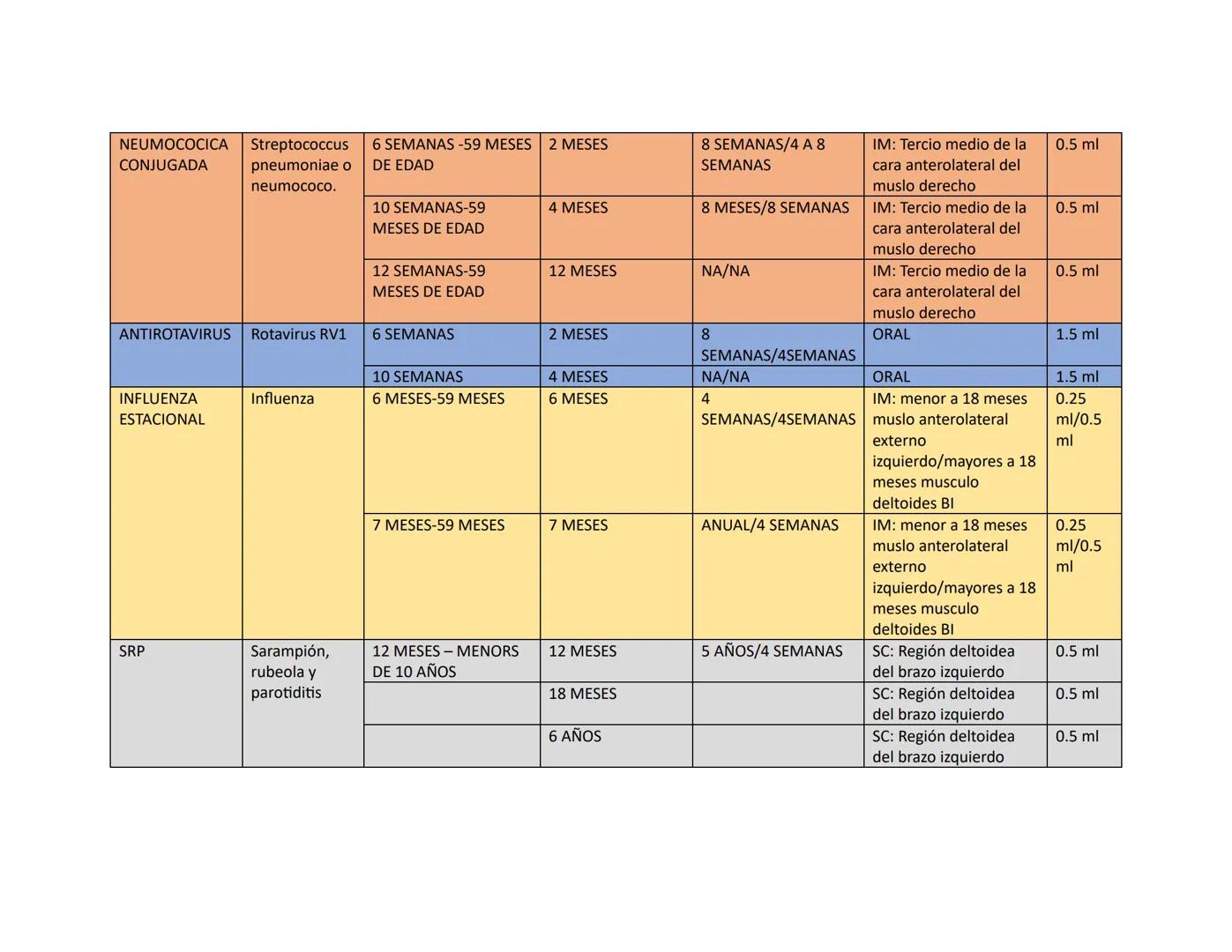 # ESQUEMA DE VACUNACIÓN
| VACUNA | ENFERMEDAD | EDAD ΜΙΝΙΜΑ/ΜΑΧΙΜΑ | DOSIS/ ESQUEMA | INTERVALO RECOMENDADO/ ΜΙΝΙΜΟ | VIA | DOSIS ML |
|---
