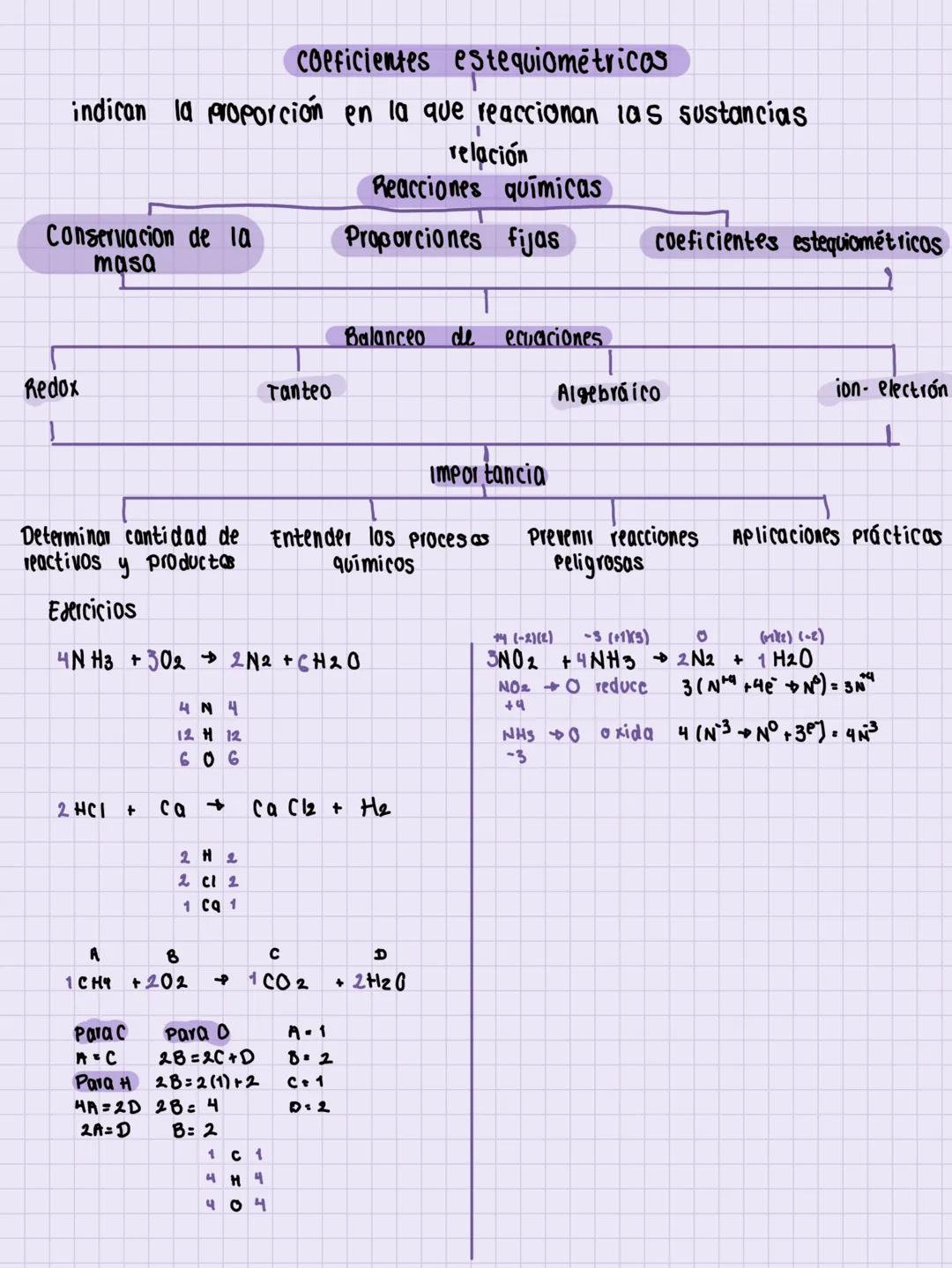 --- OCR Start ---
Reacción Química
Procesos que ocurren a nivel molecular y atómico, donde los reactivos pasan a ser productos
Transformacio