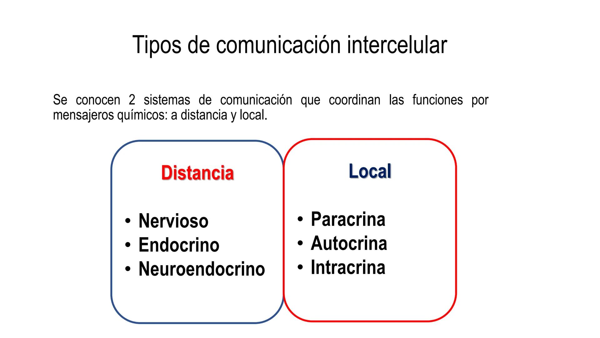 SISTEMA ENDOCRINO
UNIDAD 1
CONCEPTOS Y FUNCIONAMIENTO BASICO DEL SISTEMA
ENDOCRINO
Objetivo: Comprender las características de célula, glánd