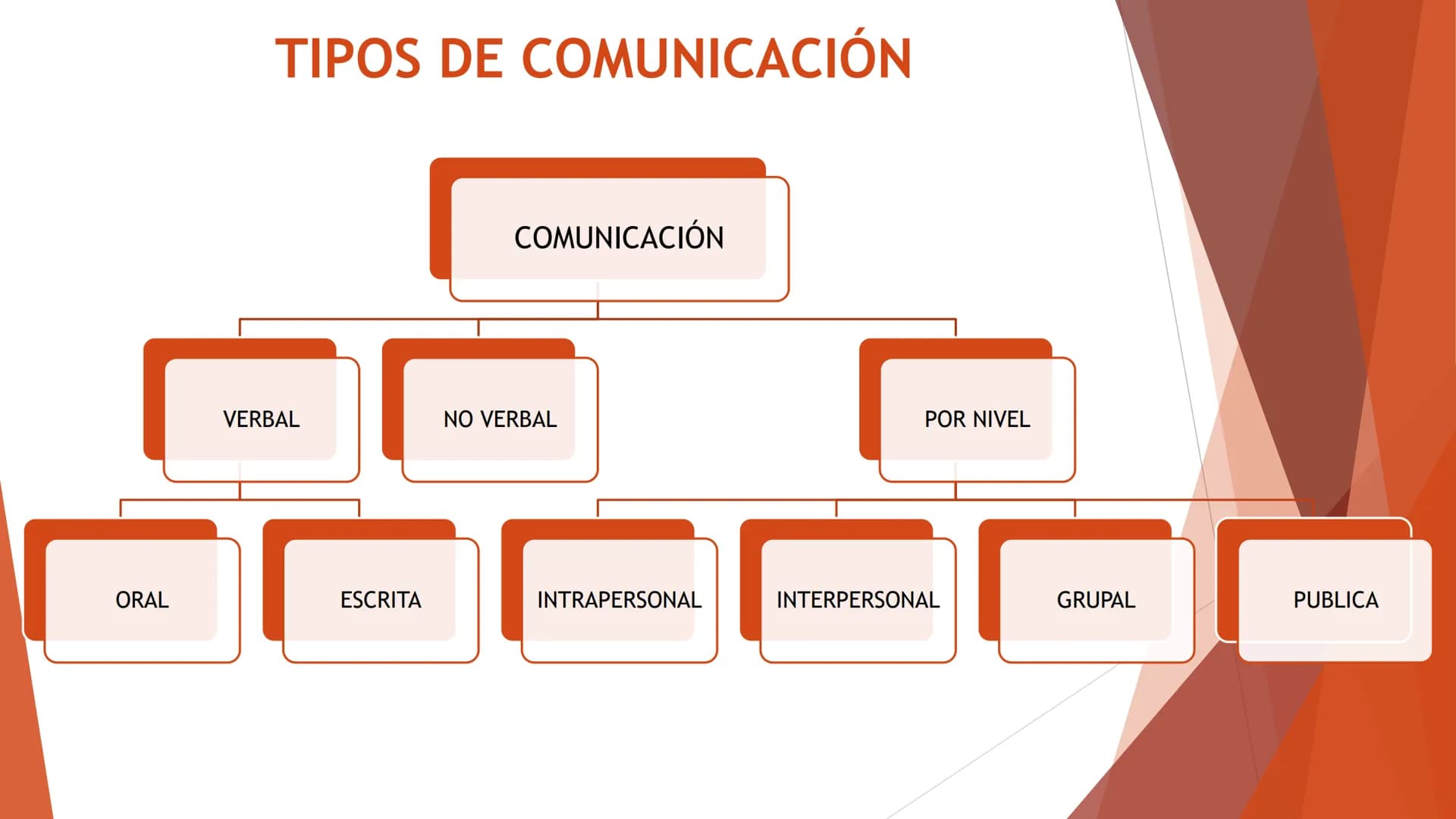 ## INSTITUTO TECNOLÓGICO
POR LA GRANDEZA DE LA HUASTECA
SUPERIOR DE PÁNUCO
# COMUNICACIÓN HUMANA
## UNIDAD 1
### PROCESO DE COMUNICACIÓ