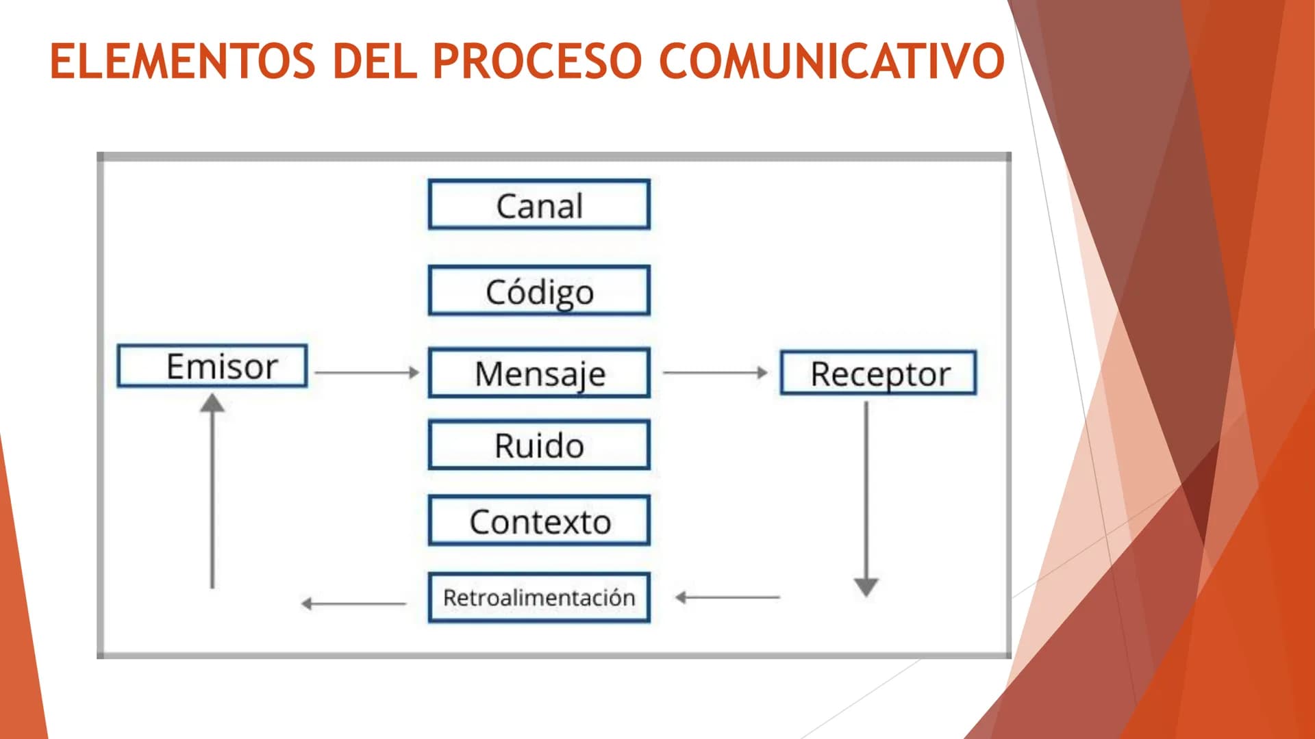 ## INSTITUTO TECNOLÓGICO
POR LA GRANDEZA DE LA HUASTECA
SUPERIOR DE PÁNUCO
# COMUNICACIÓN HUMANA
## UNIDAD 1
### PROCESO DE COMUNICACIÓ