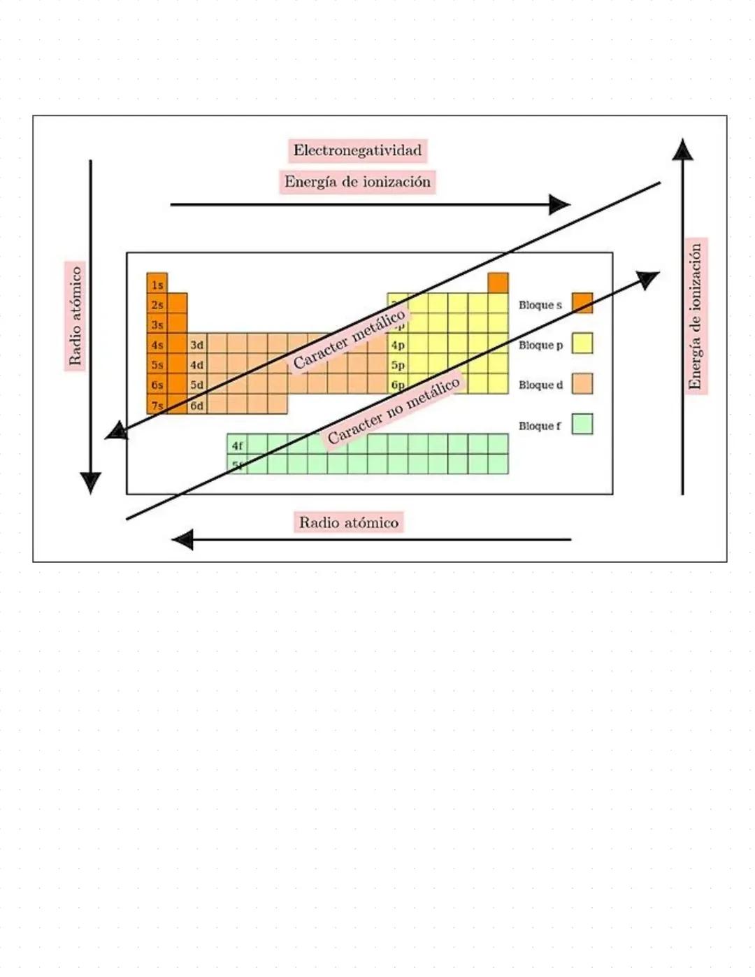 # FUNDAMENTOS DE QUÍMICA
ENERO-JUNIO 2025
Dra. Marcela Cárdenas Tueme
Laboratorio: La Tabla Periódica y Tipos de Enlaces
Actividad: Explora