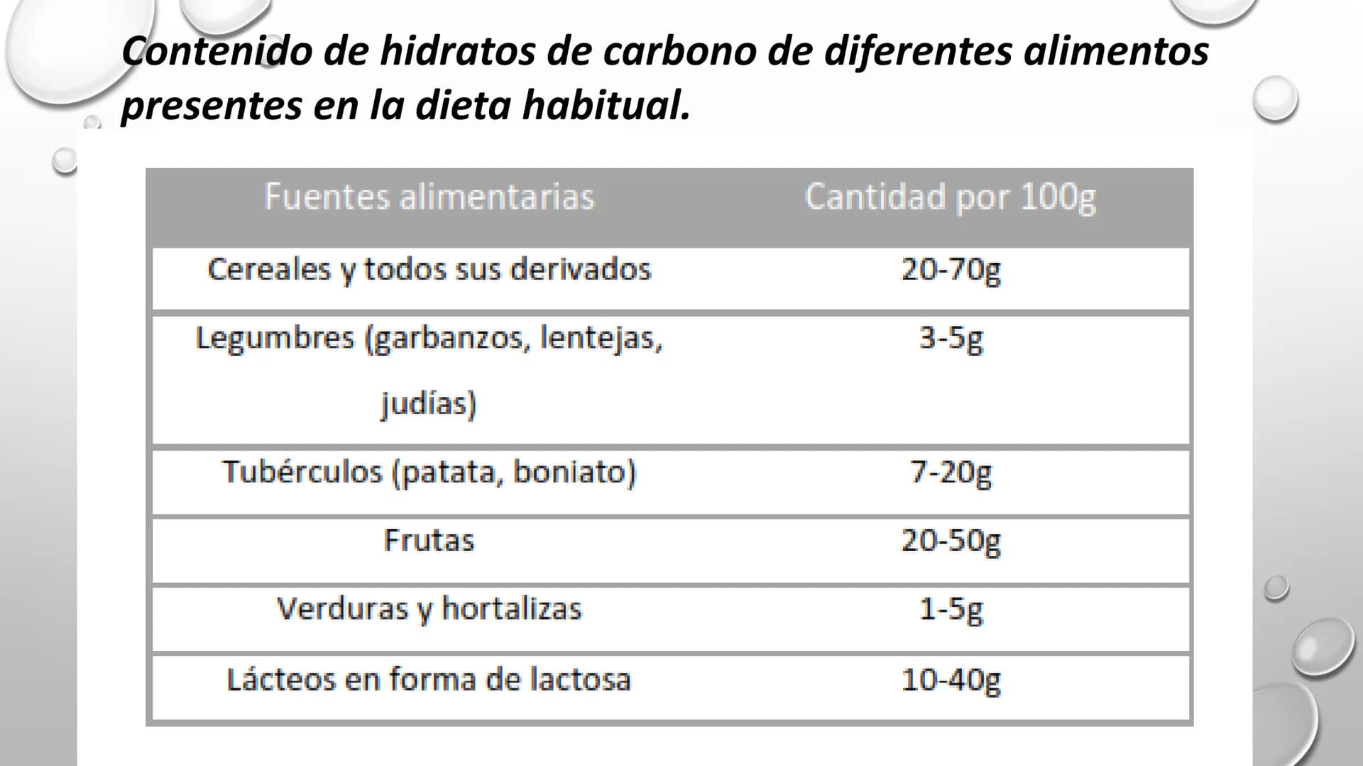 BIOQUÍMICA
Q.F.B. UNIDAD III:
CARBOHIDRATOS # BIOMOLÉCULAS El estudio de la biología a nivel molecular se denomina Bioquímica.
La mayoría d