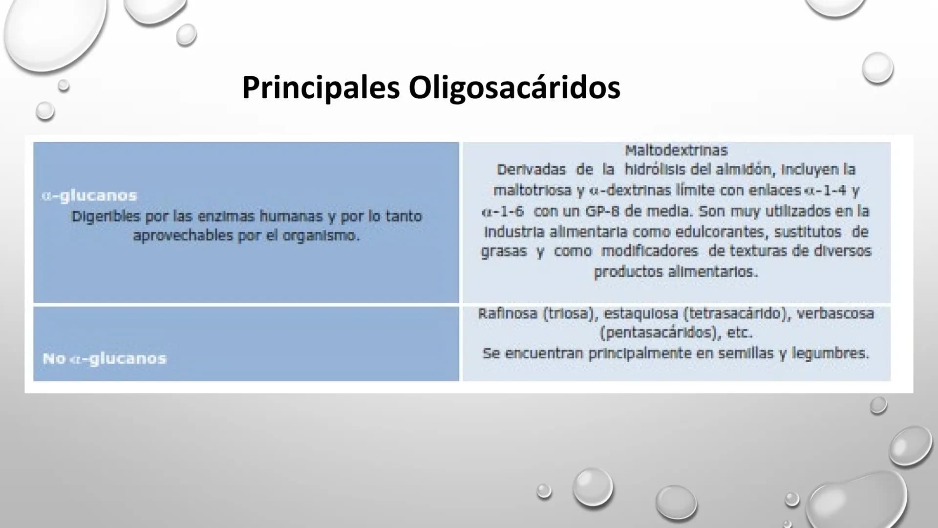 BIOQUÍMICA
Q.F.B. UNIDAD III:
CARBOHIDRATOS # BIOMOLÉCULAS El estudio de la biología a nivel molecular se denomina Bioquímica.
La mayoría d