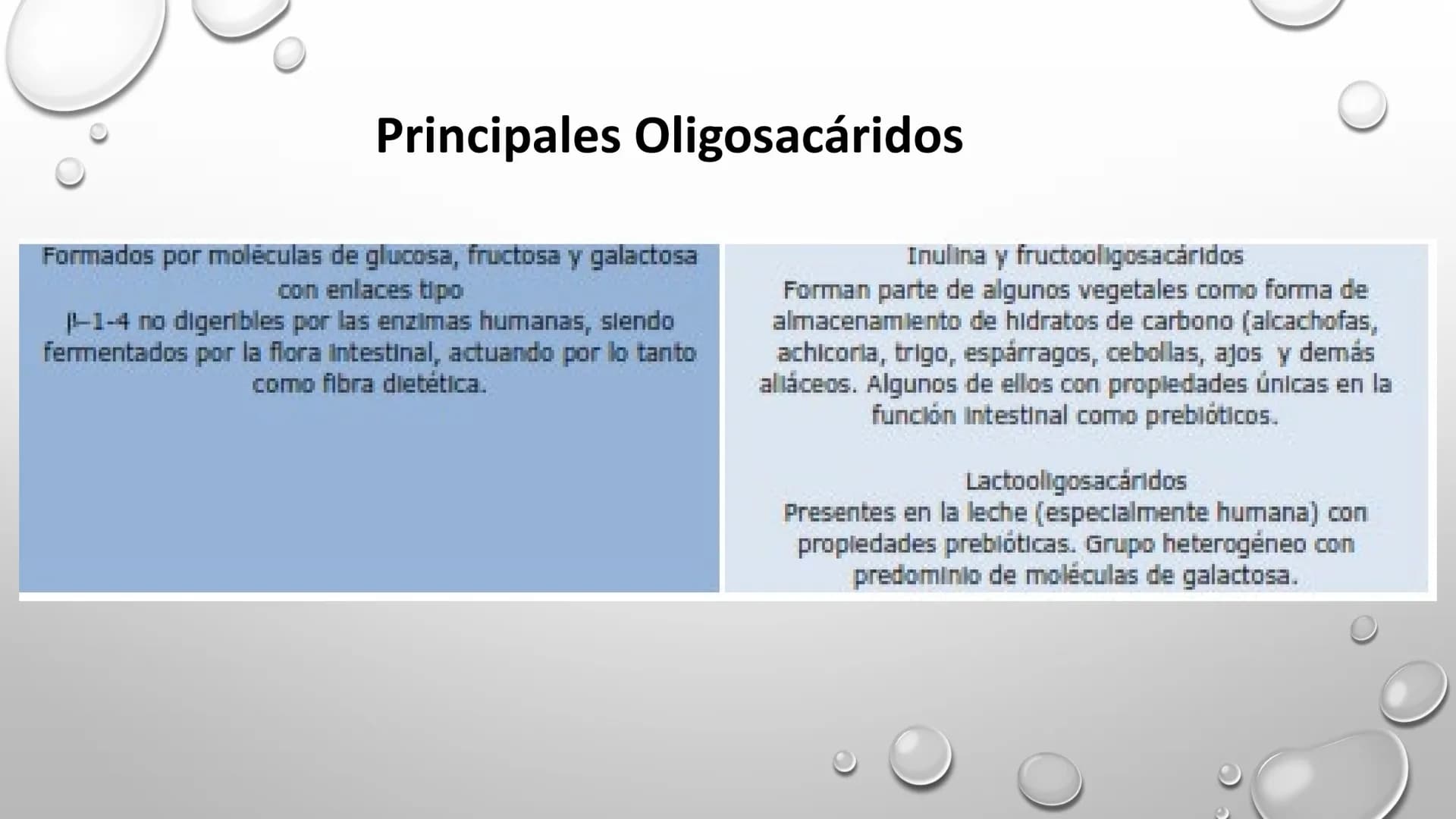 BIOQUÍMICA
Q.F.B. UNIDAD III:
CARBOHIDRATOS # BIOMOLÉCULAS El estudio de la biología a nivel molecular se denomina Bioquímica.
La mayoría d