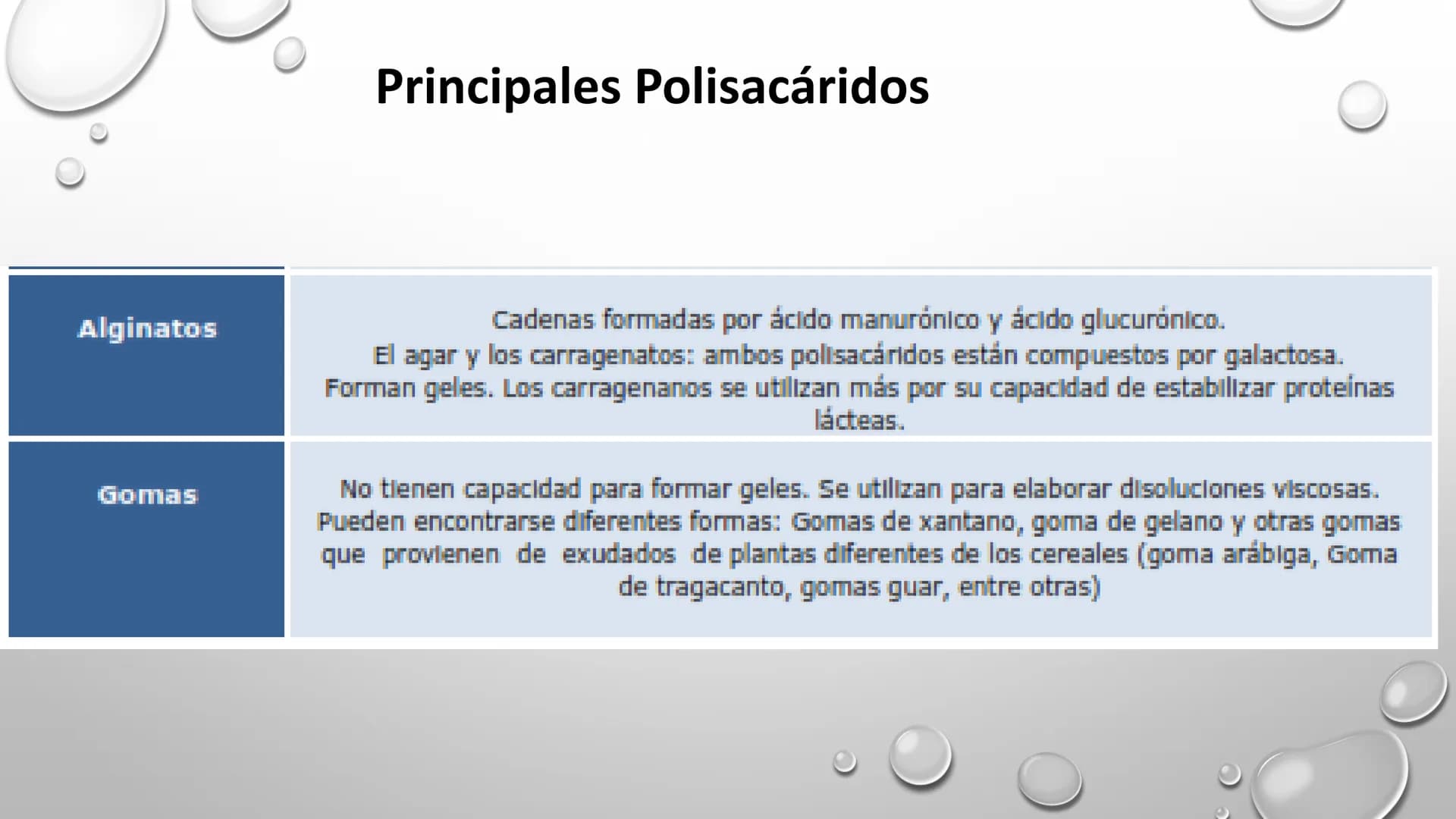 BIOQUÍMICA
Q.F.B. UNIDAD III:
CARBOHIDRATOS # BIOMOLÉCULAS El estudio de la biología a nivel molecular se denomina Bioquímica.
La mayoría d