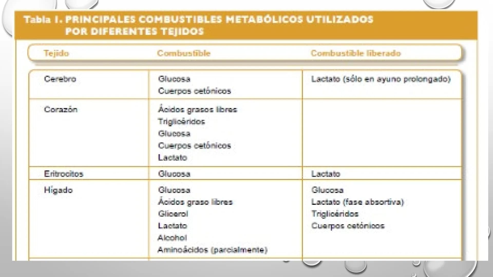 BIOQUÍMICA
Q.F.B. UNIDAD III:
CARBOHIDRATOS # BIOMOLÉCULAS El estudio de la biología a nivel molecular se denomina Bioquímica.
La mayoría d