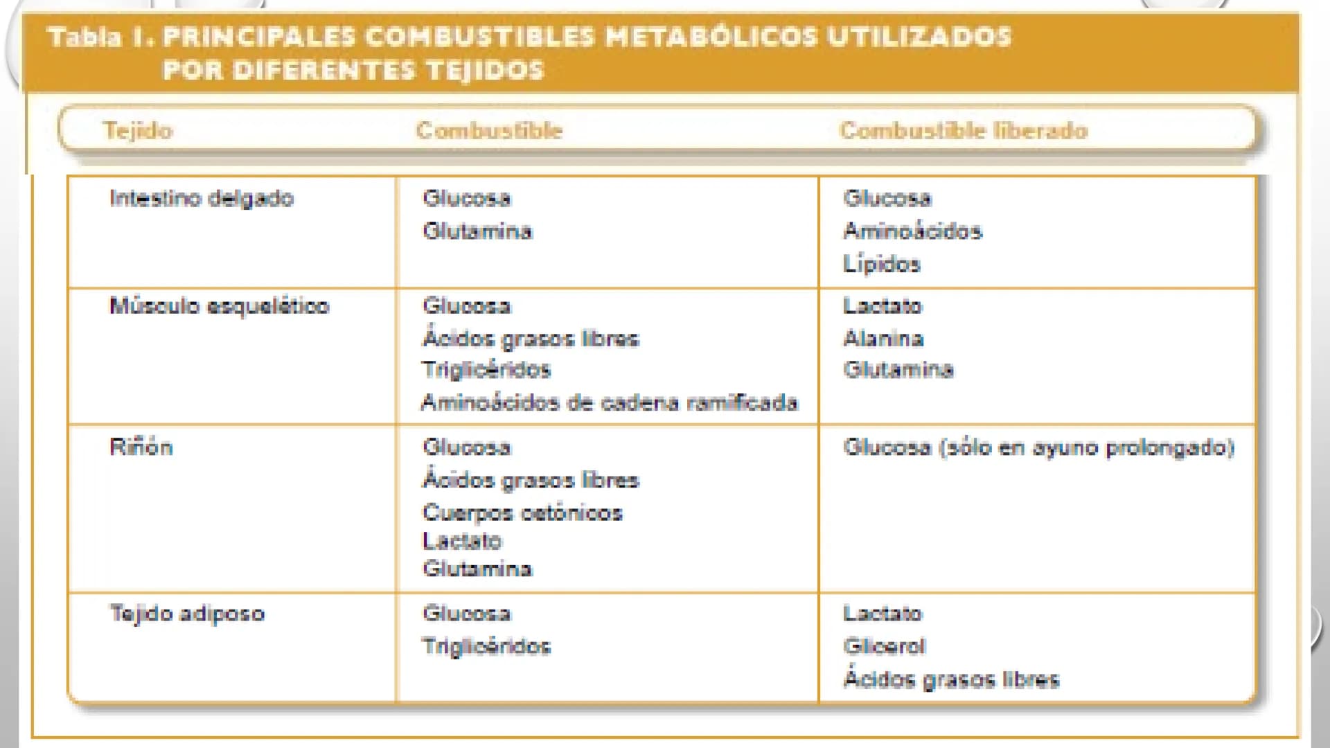 BIOQUÍMICA
Q.F.B. UNIDAD III:
CARBOHIDRATOS # BIOMOLÉCULAS El estudio de la biología a nivel molecular se denomina Bioquímica.
La mayoría d