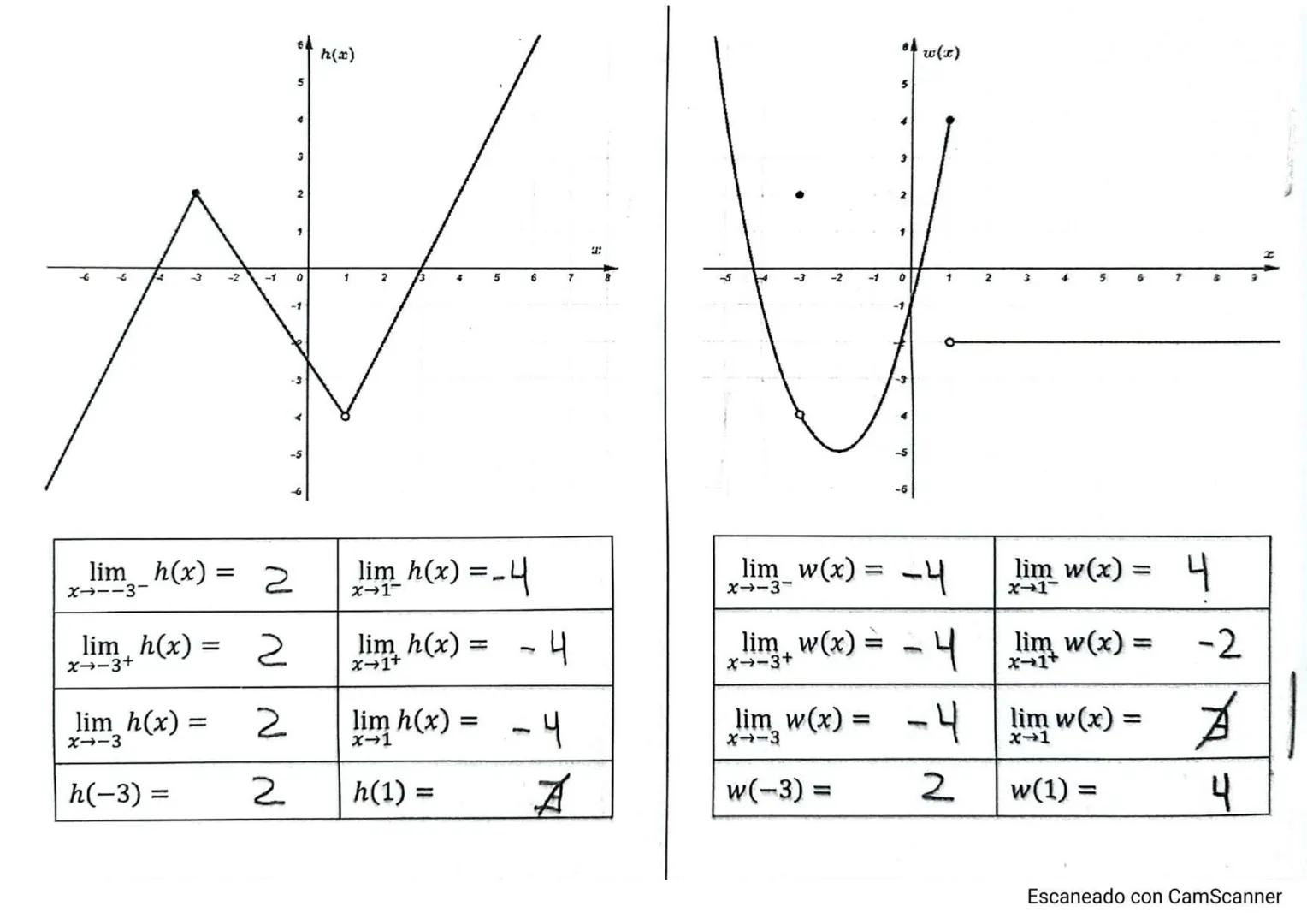 # Francisco. Diaz Cerón:
Calculo diferencial
@ imtegral
Acumulación: Areas
A= 12
hAbh
b
b
Paralelogramo
Abh
2
b
B
Th
B
b
A=(