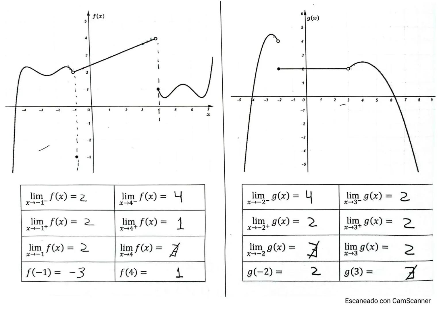 # Francisco. Diaz Cerón:
Calculo diferencial
@ imtegral
Acumulación: Areas
A= 12
hAbh
b
b
Paralelogramo
Abh
2
b
B
Th
B
b
A=(