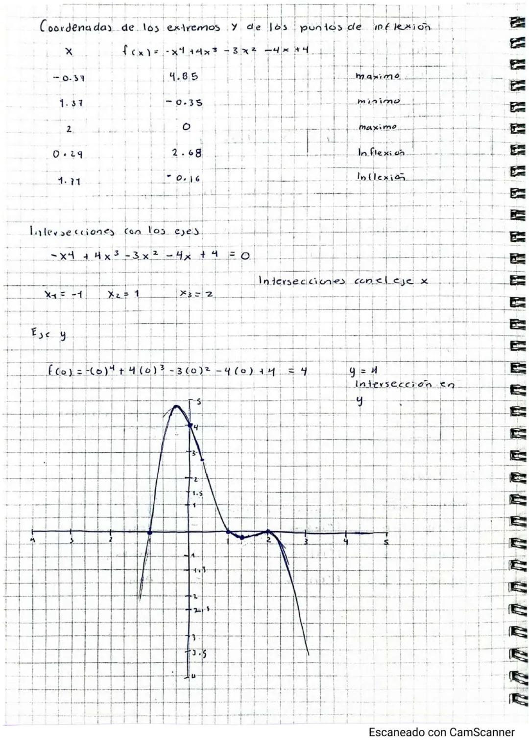 # Francisco. Diaz Cerón:
Calculo diferencial
@ imtegral
Acumulación: Areas
A= 12
hAbh
b
b
Paralelogramo
Abh
2
b
B
Th
B
b
A=(