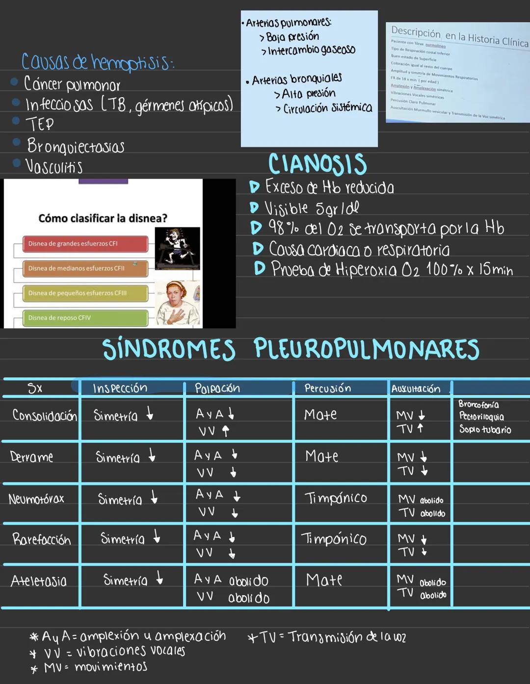 Entregar expos 48hrs antes
Temas del 1° Parcial
* Arotomía y fisiologio
* Semiología respiratoria
* Sx pleuropulmonares
* Bronquiti