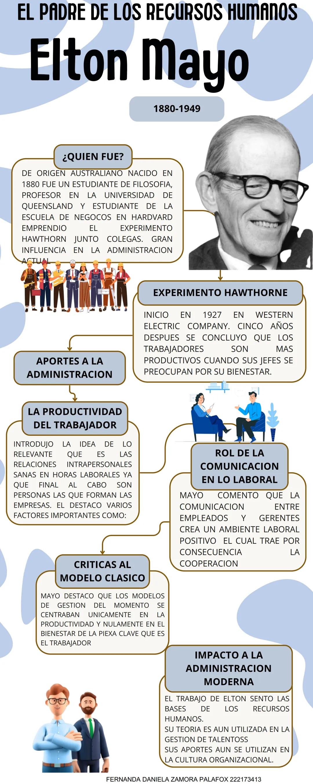 # PADRE DE LA ADMINISTRACIÓN CLÁSICA
# HENRI FAYOR
1841-1925
¿QUIEN FUE?
ingeniero y teórico de la administración de origen francés.
Es c