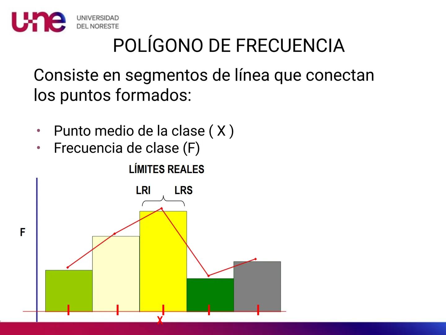une
UNIVERSIDAD
DEL NORESTE # une
UNIVERSIDAD
DEL NORESTE
REPRESENTACIÓN GRÁFICA une
UNIVERSIDAD
DEL NORESTE
# REPRESENTACIÓN GRÁFICA
Las